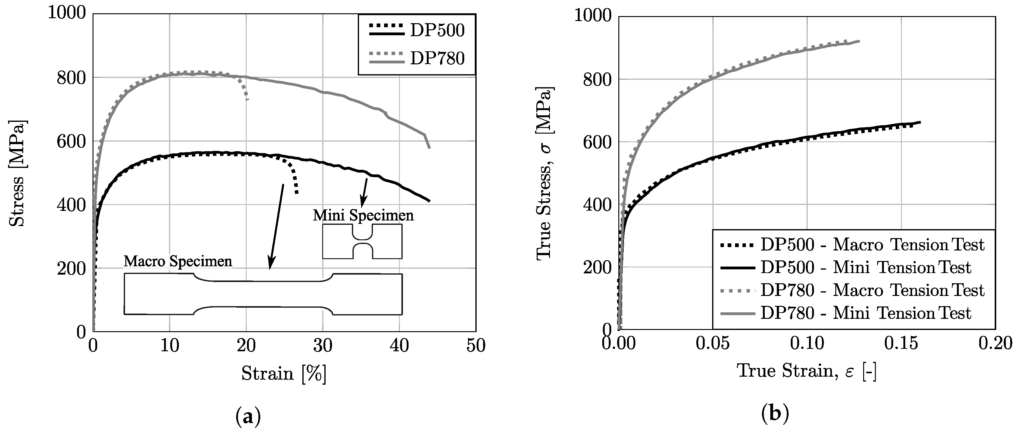 Micromachines 13 02027 g007