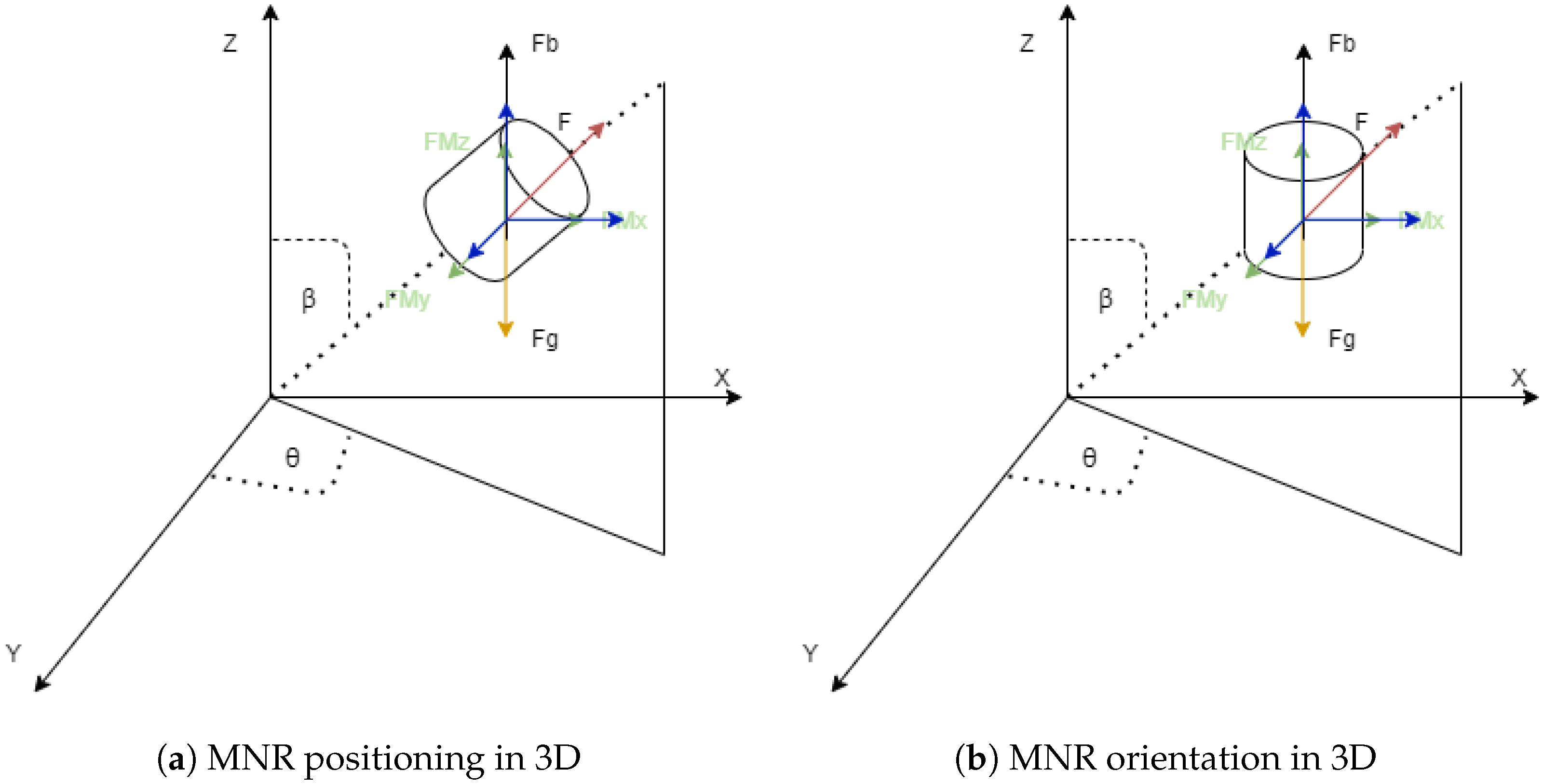Micromachines 13 02028 g006