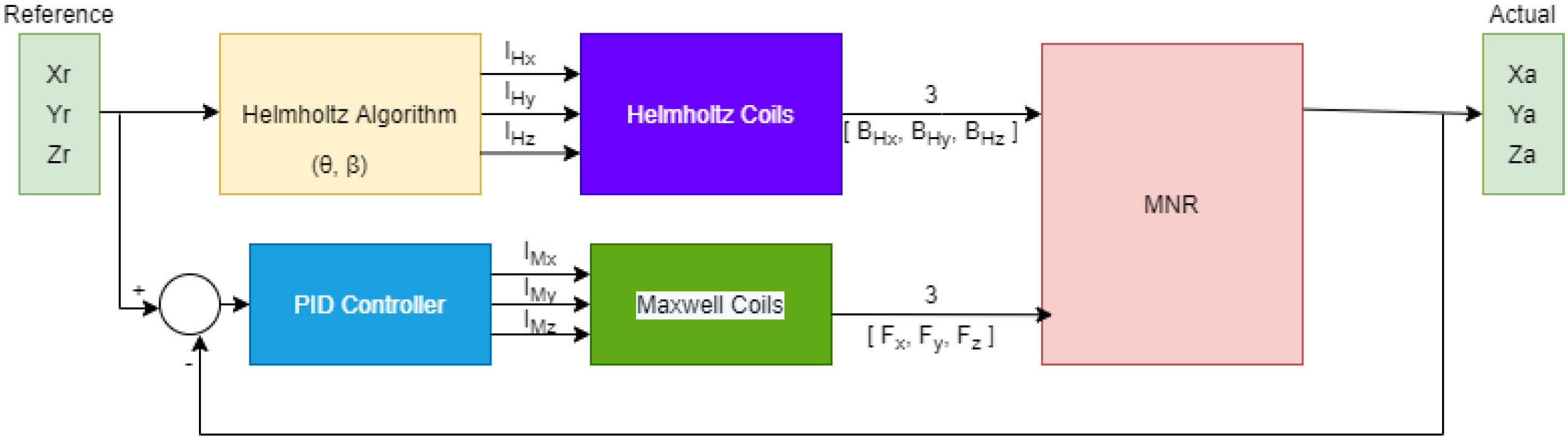 Micromachines 13 02028 g007