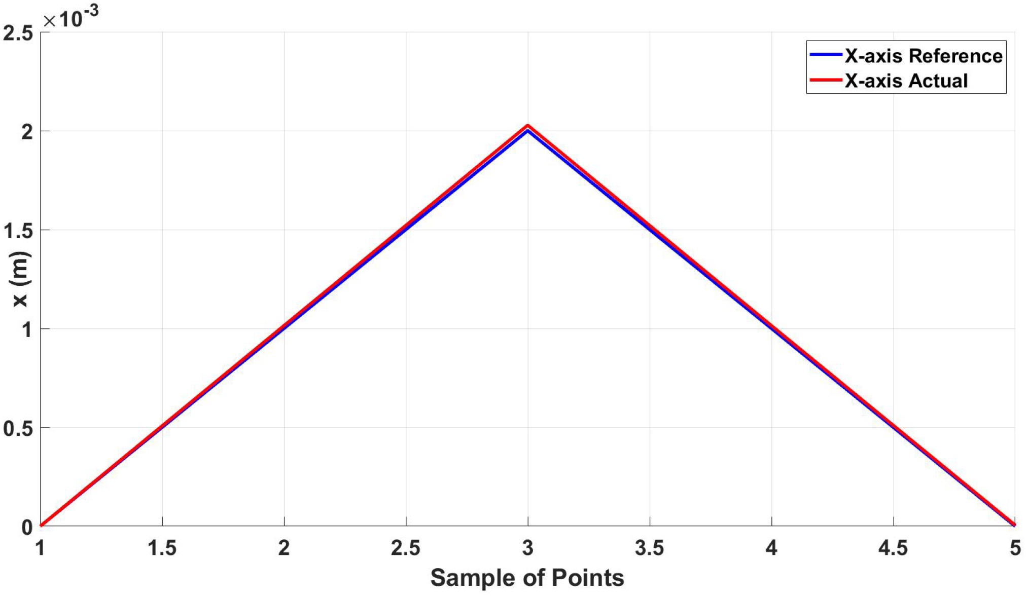 Micromachines 13 02028 g009