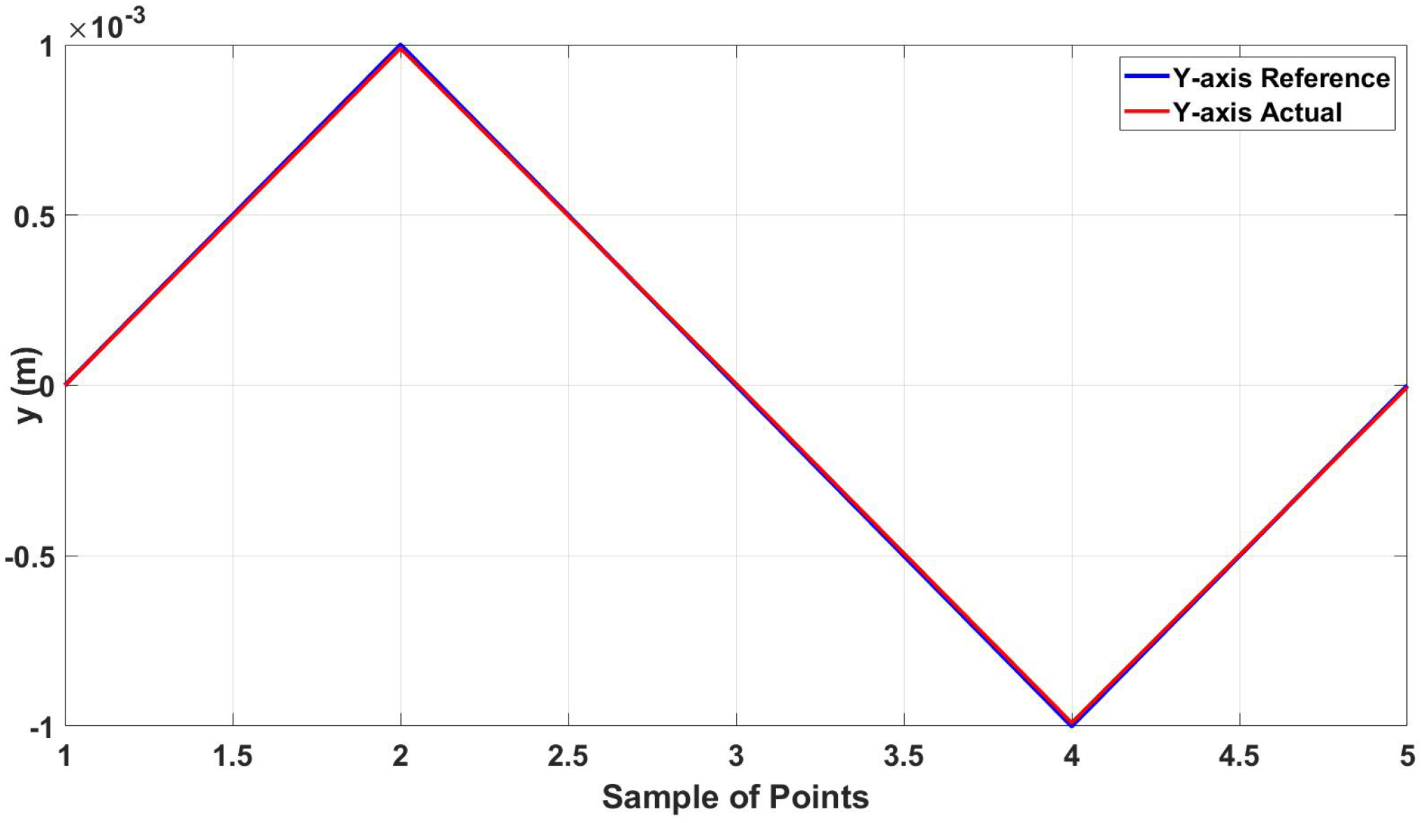 Micromachines 13 02028 g010