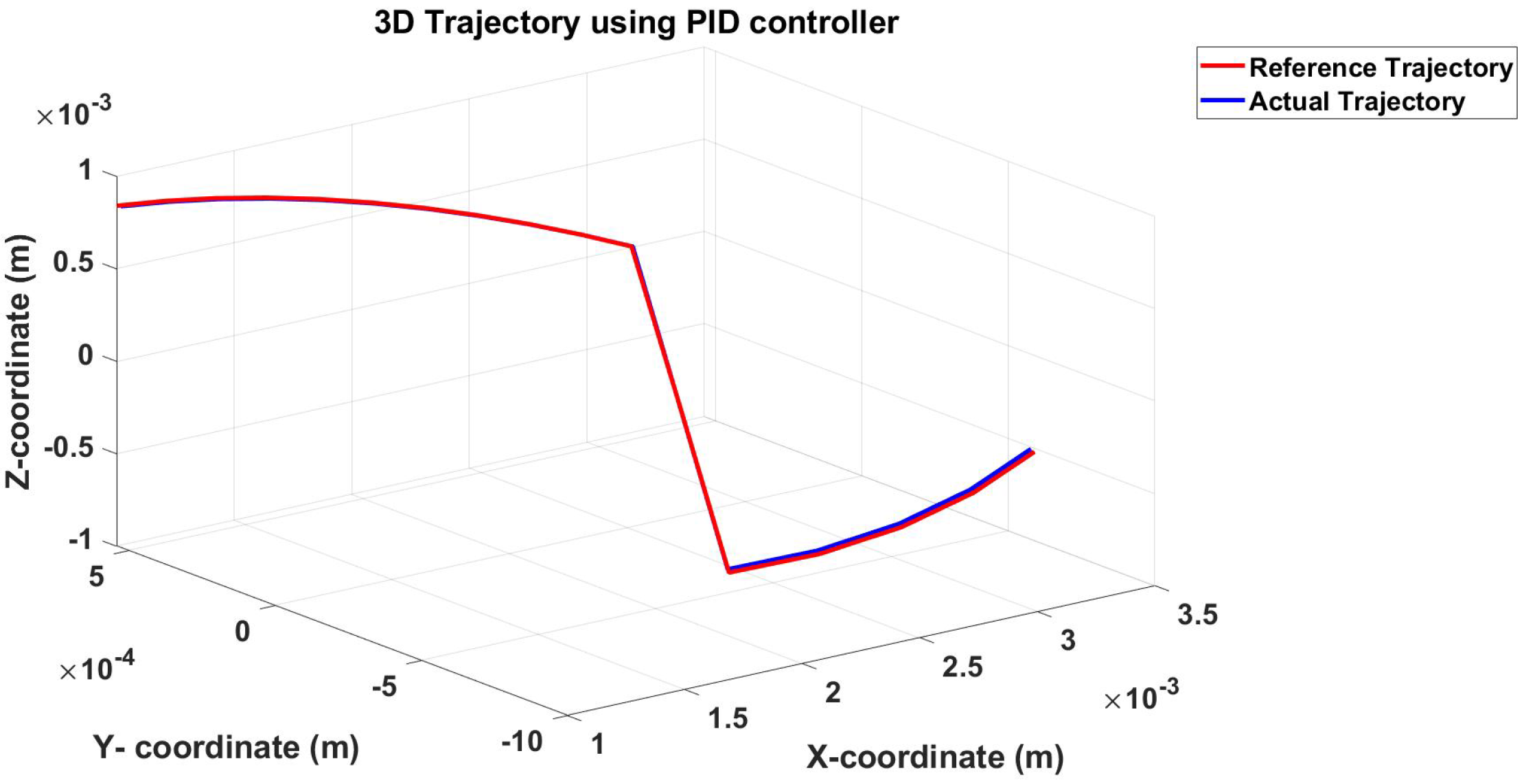 Micromachines 13 02028 g011
