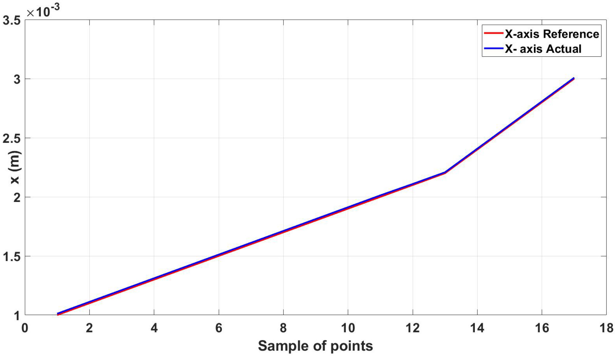 Micromachines 13 02028 g012