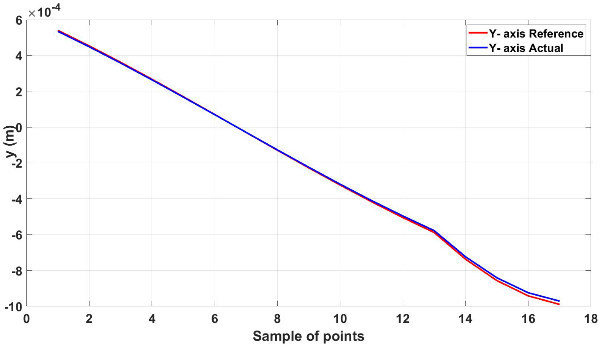 Micromachines 13 02028 g013