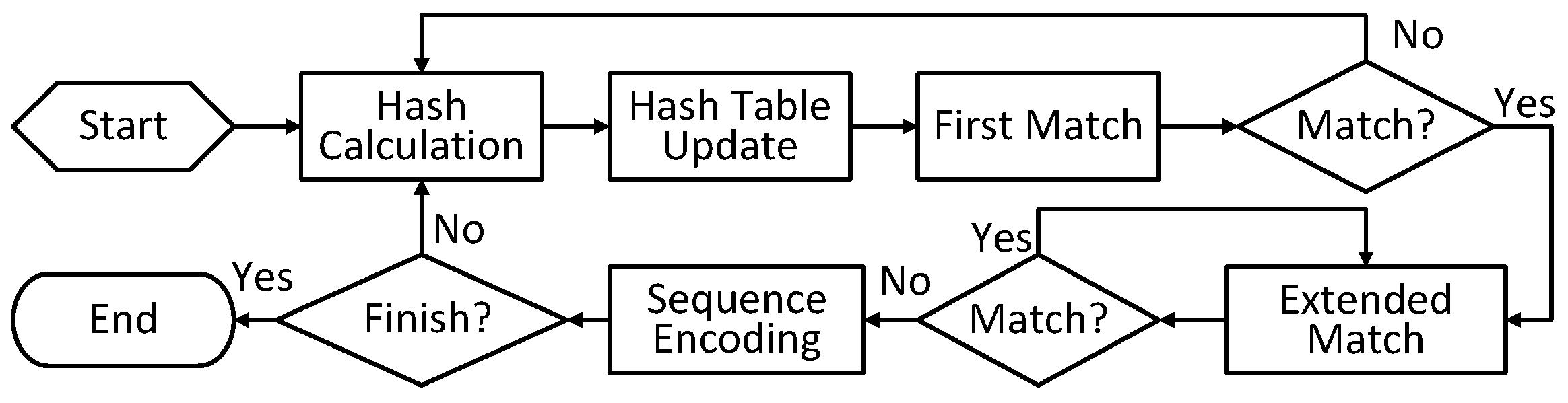 Micromachines 13 02029 g003