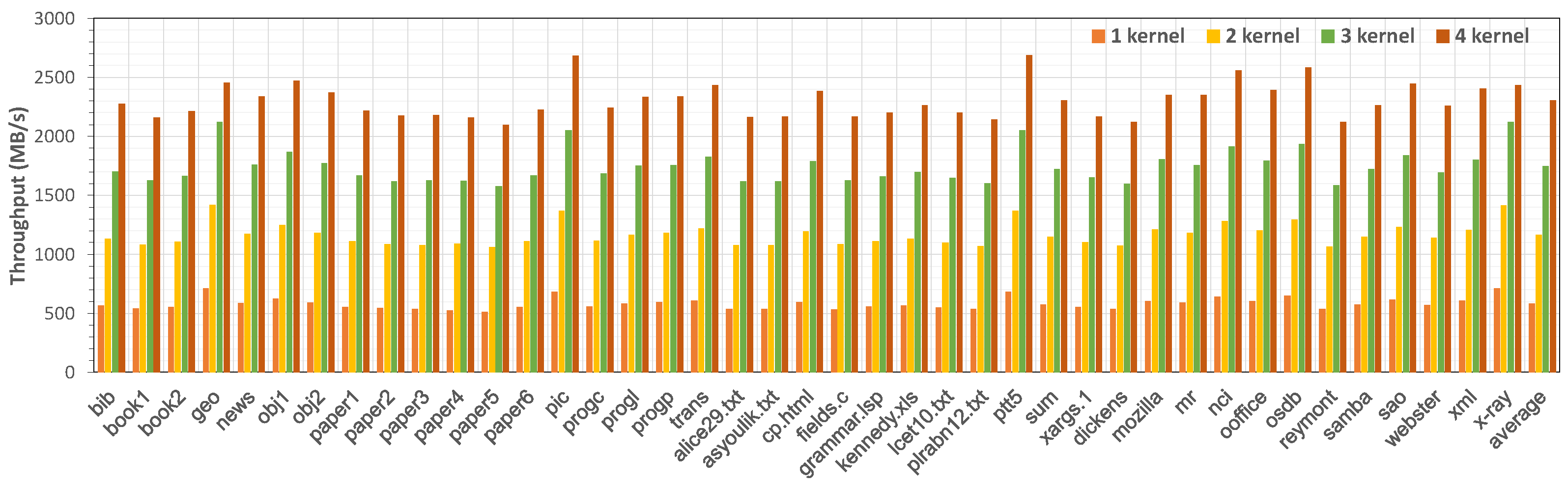 Micromachines 13 02029 g008