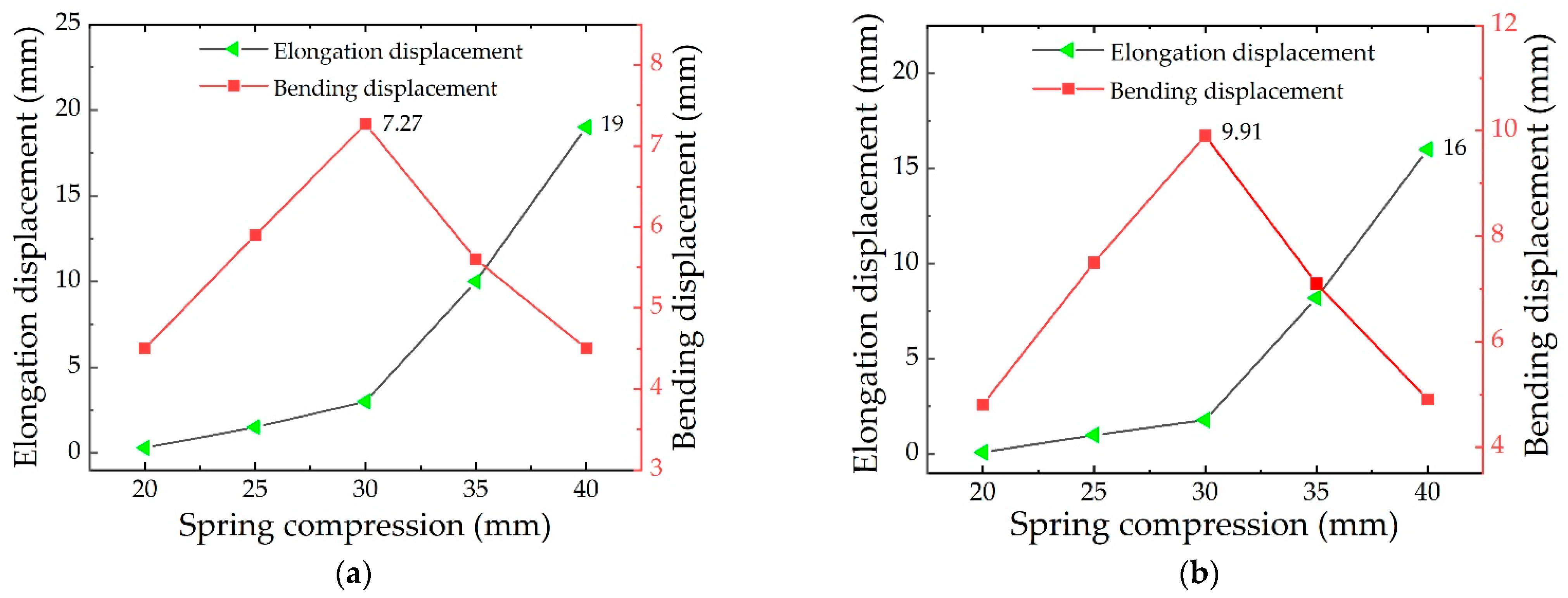 Micromachines 13 02030 g006