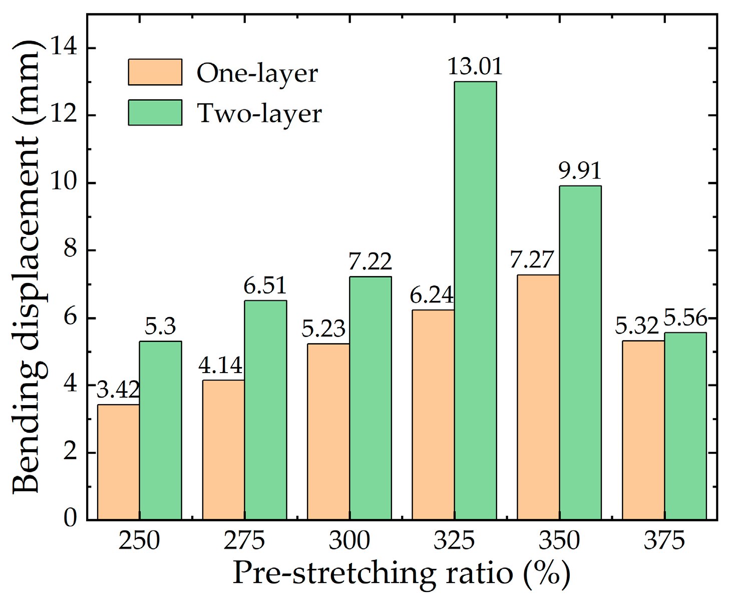 Micromachines 13 02030 g007