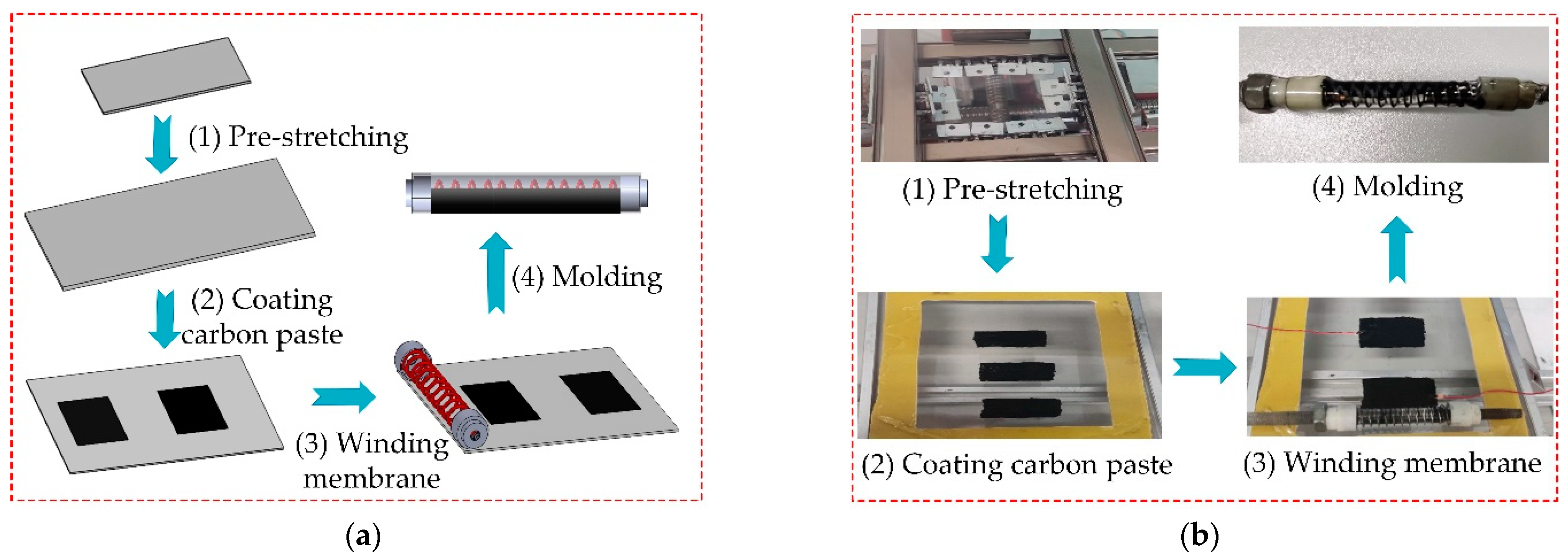 Micromachines 13 02030 g009