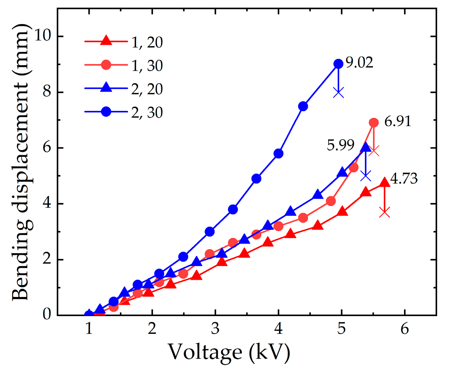 Micromachines 13 02030 g010