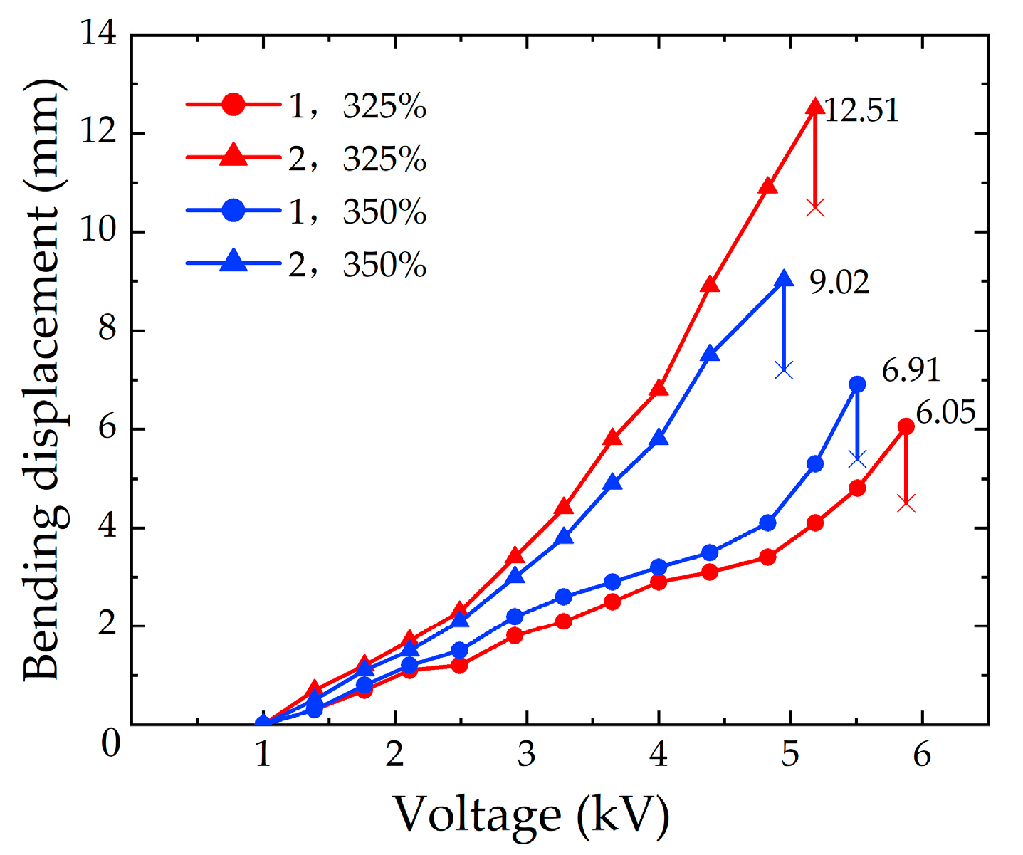 Micromachines 13 02030 g011
