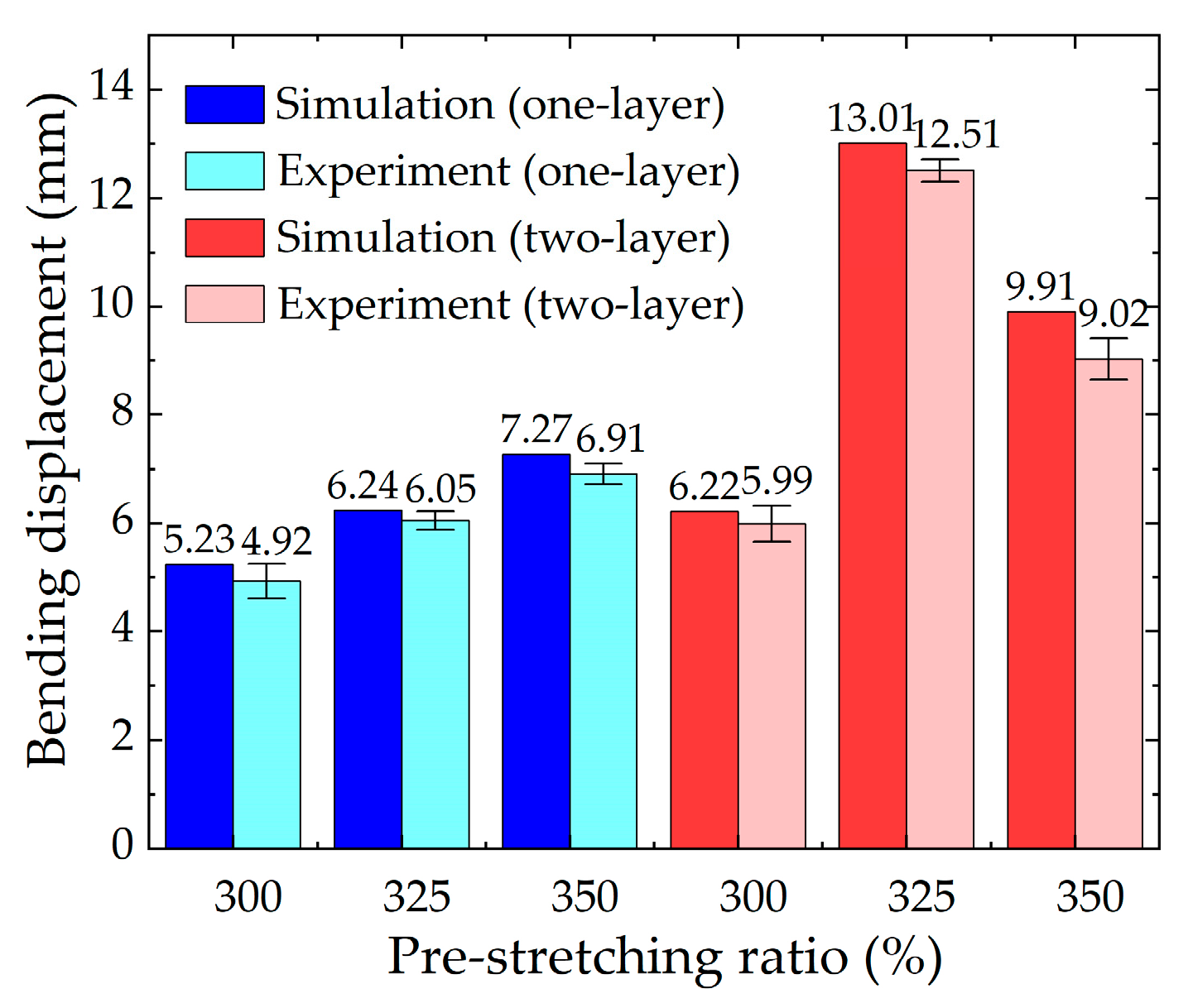 Micromachines 13 02030 g012
