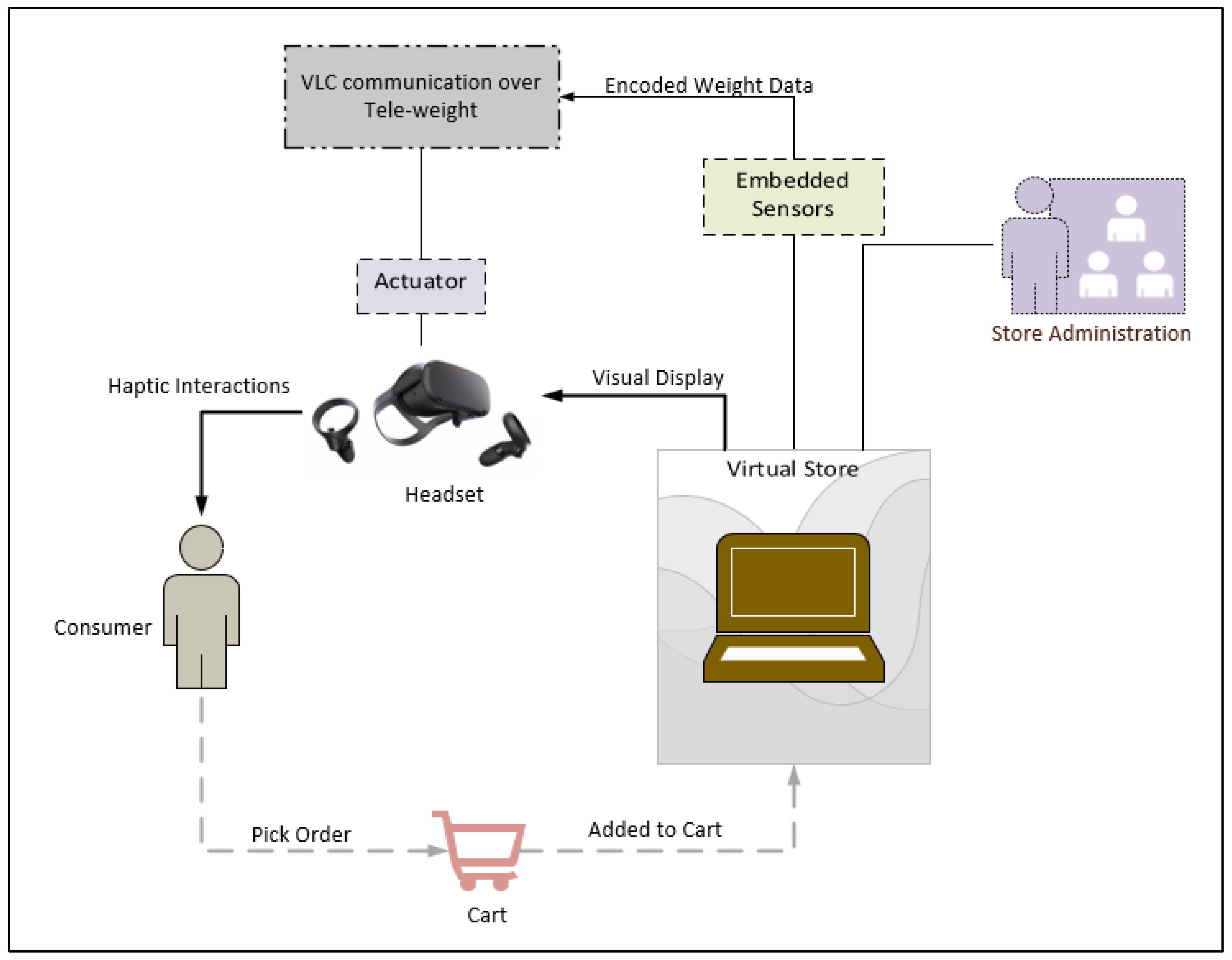 Micromachines 13 02031 g002