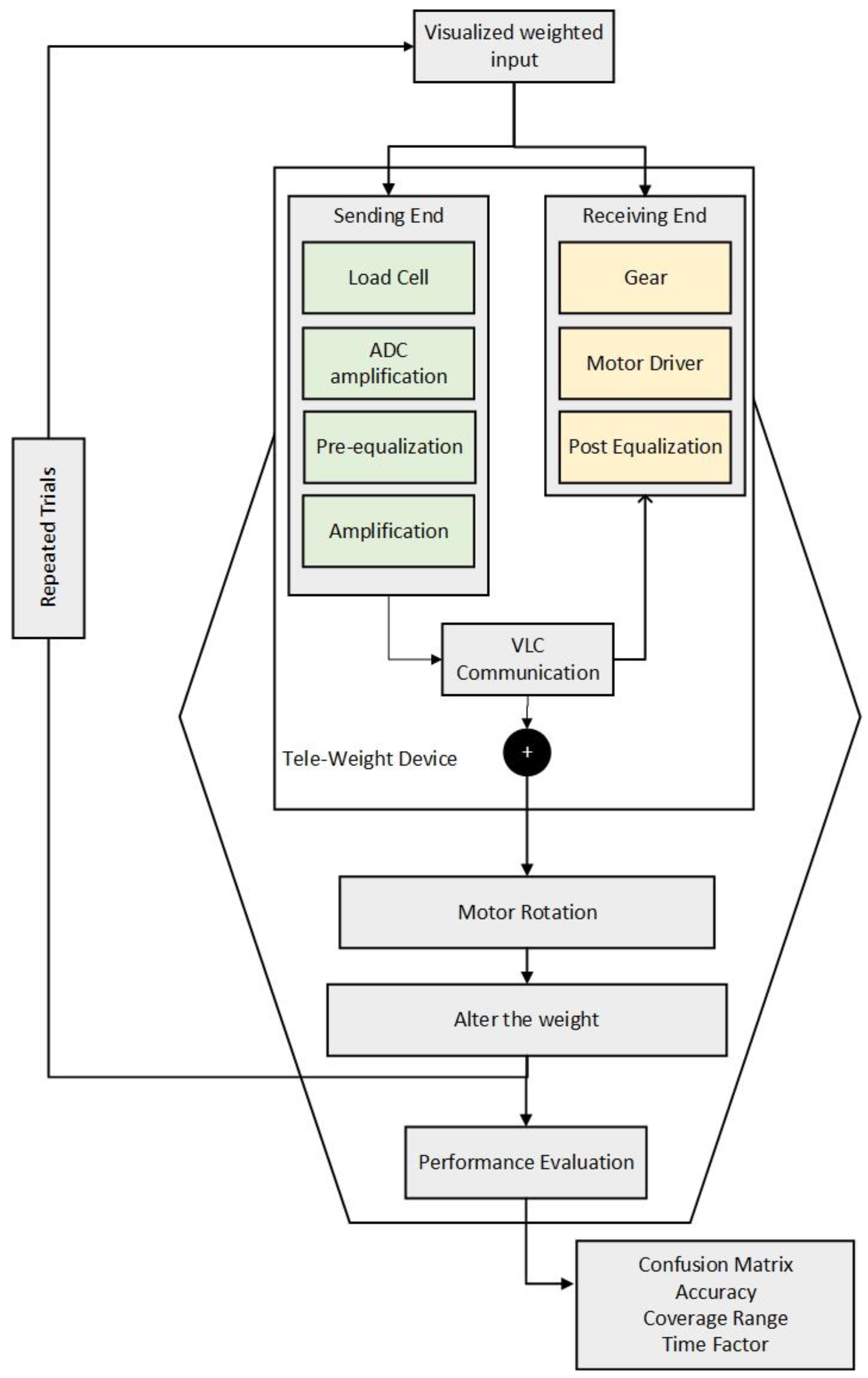 Micromachines 13 02031 g005