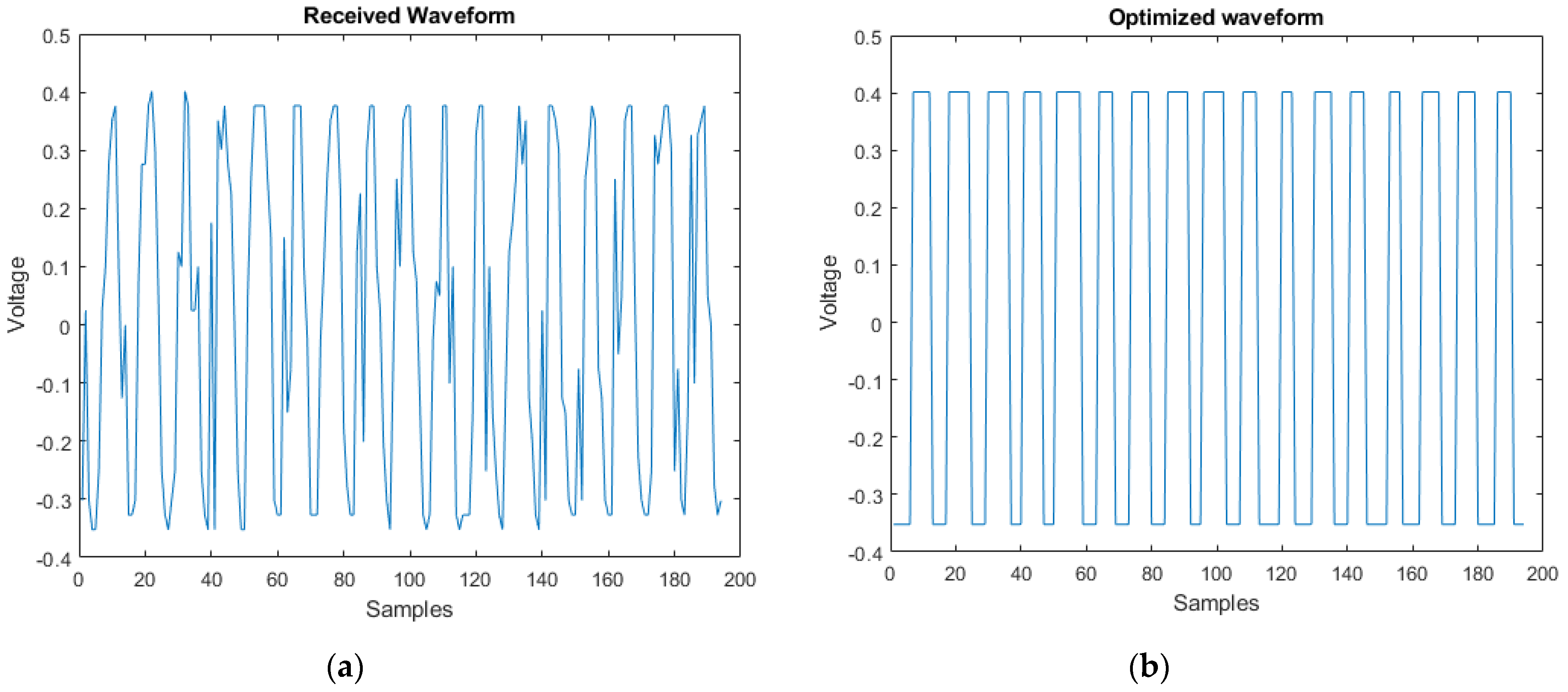 Micromachines 13 02031 g008