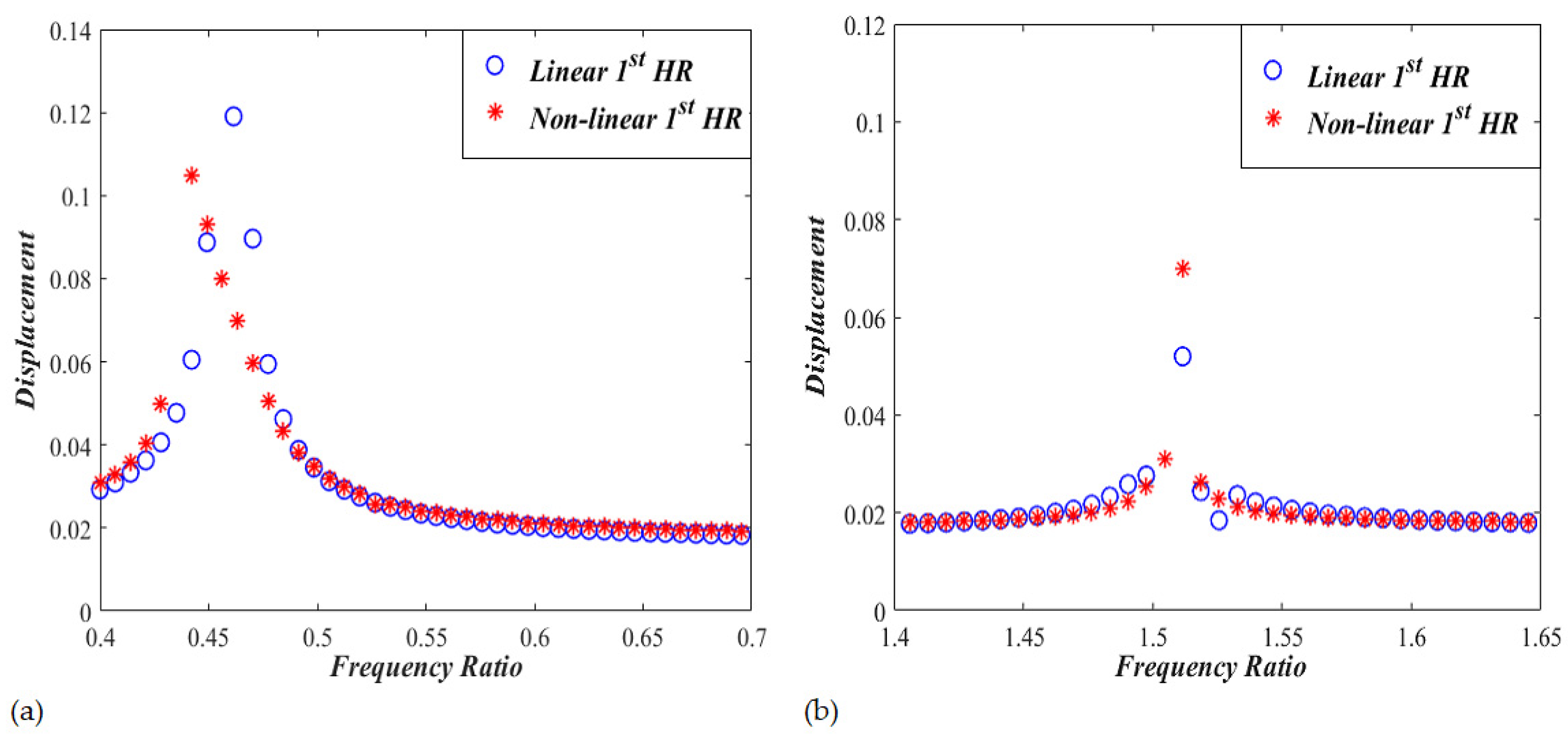 Micromachines 13 02032 g007