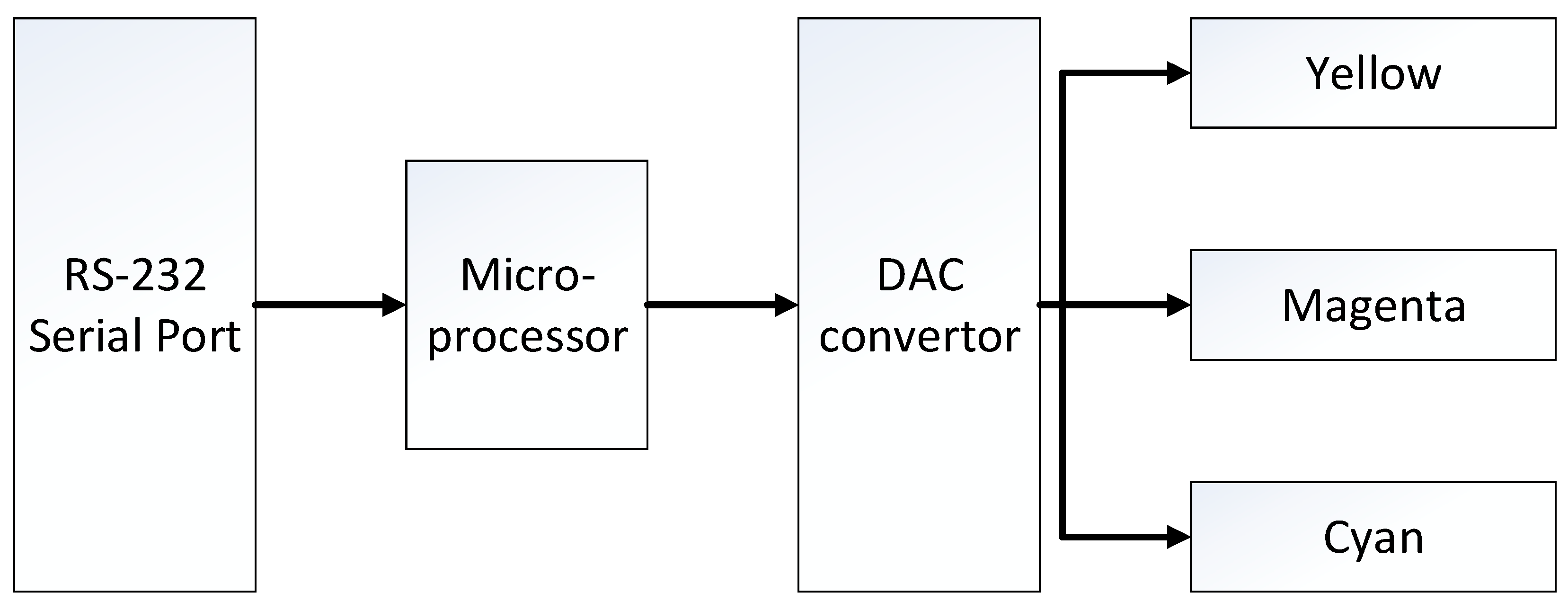 Micromachines 13 02034 g003