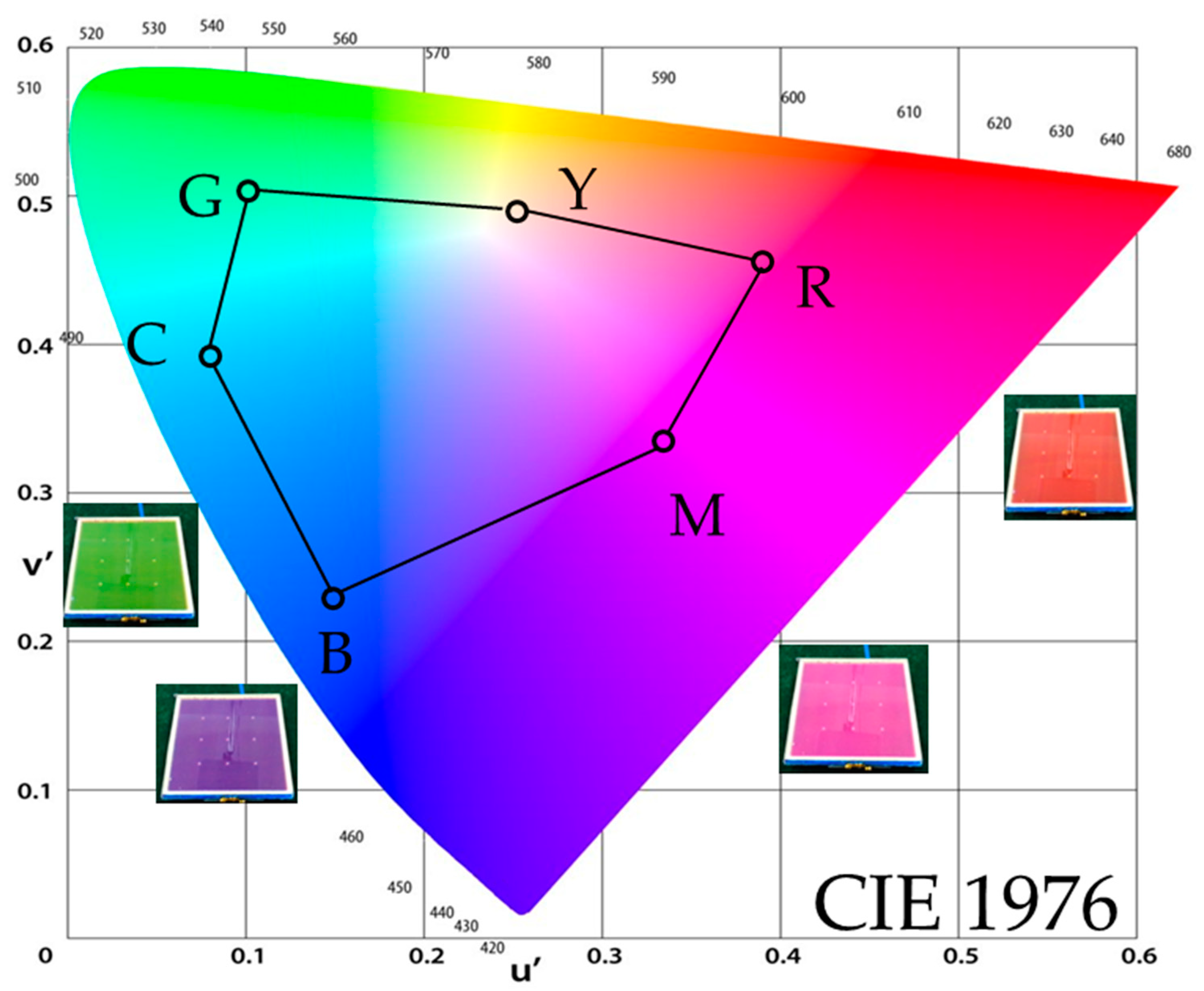 Micromachines 13 02034 g008