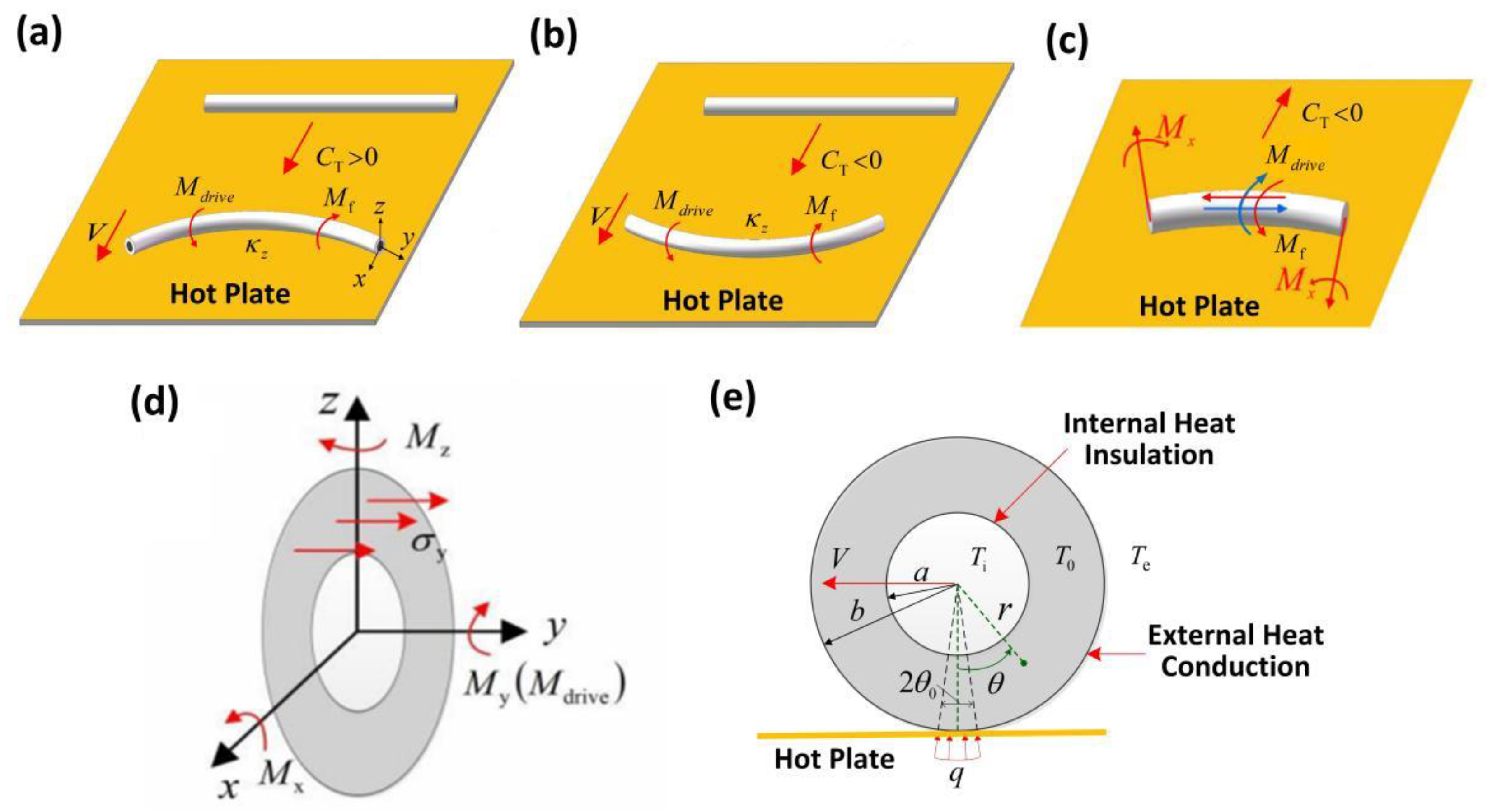 Micromachines 13 02035 g001 Micromachines 13 02035 g001