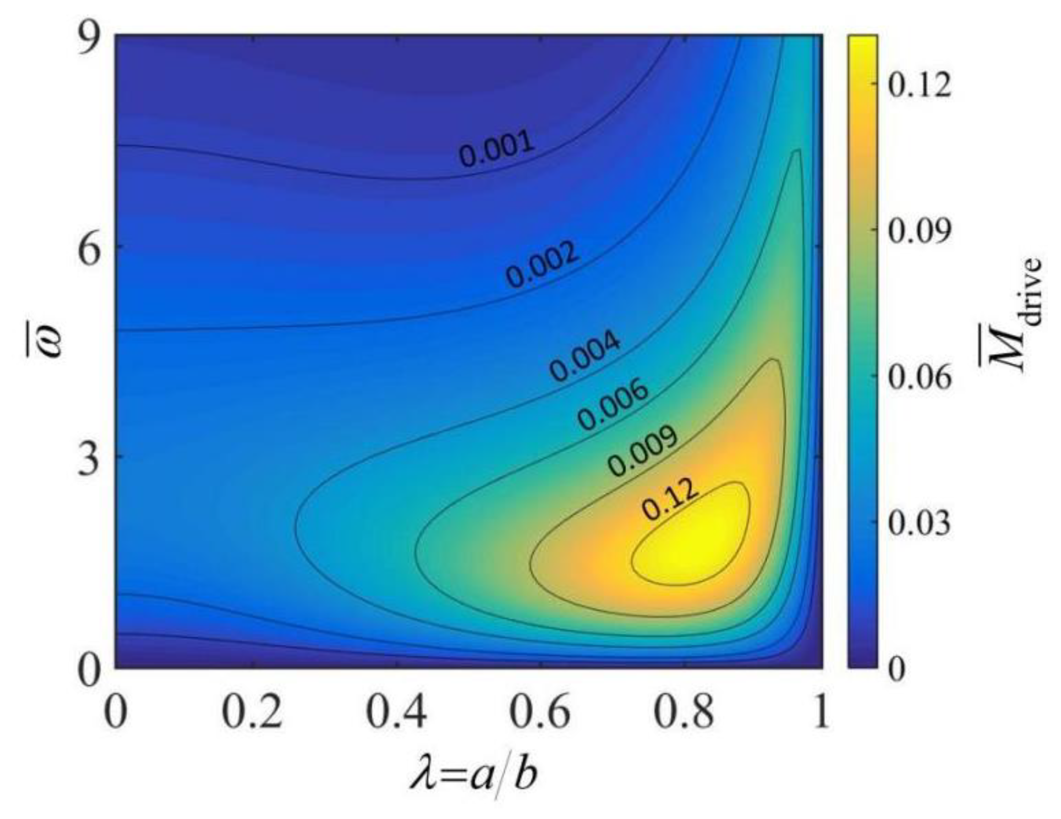 Micromachines 13 02035 g004 Micromachines 13 02035 g004