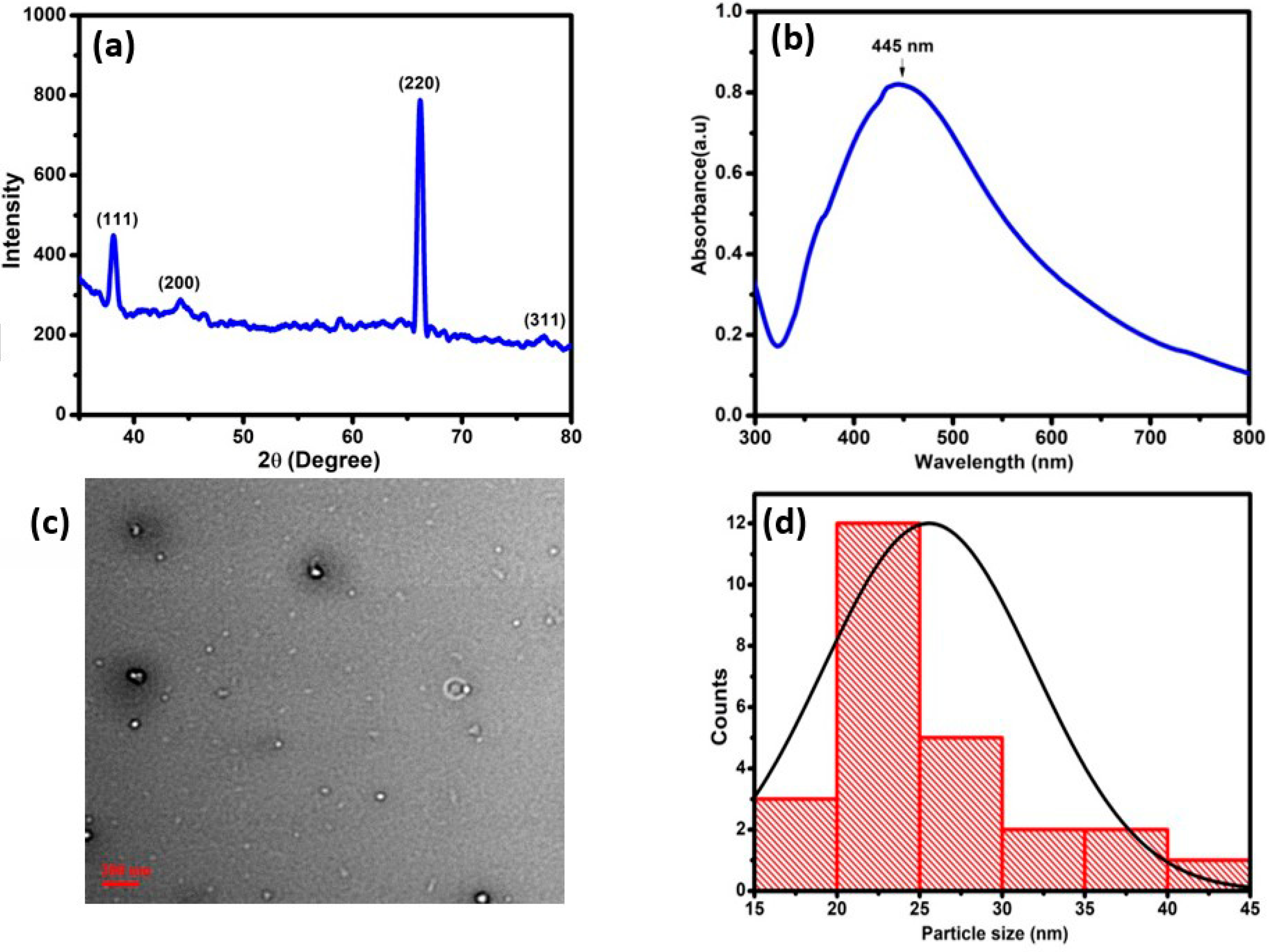 Micromachines 13 02037 g001 Micromachines 13 02037 g001