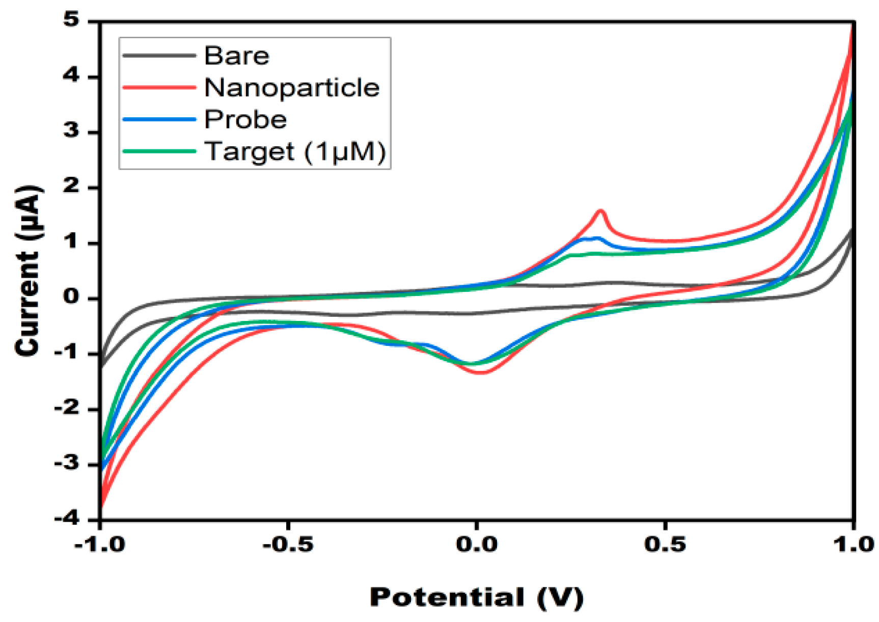 Micromachines 13 02037 g002 Micromachines 13 02037 g002