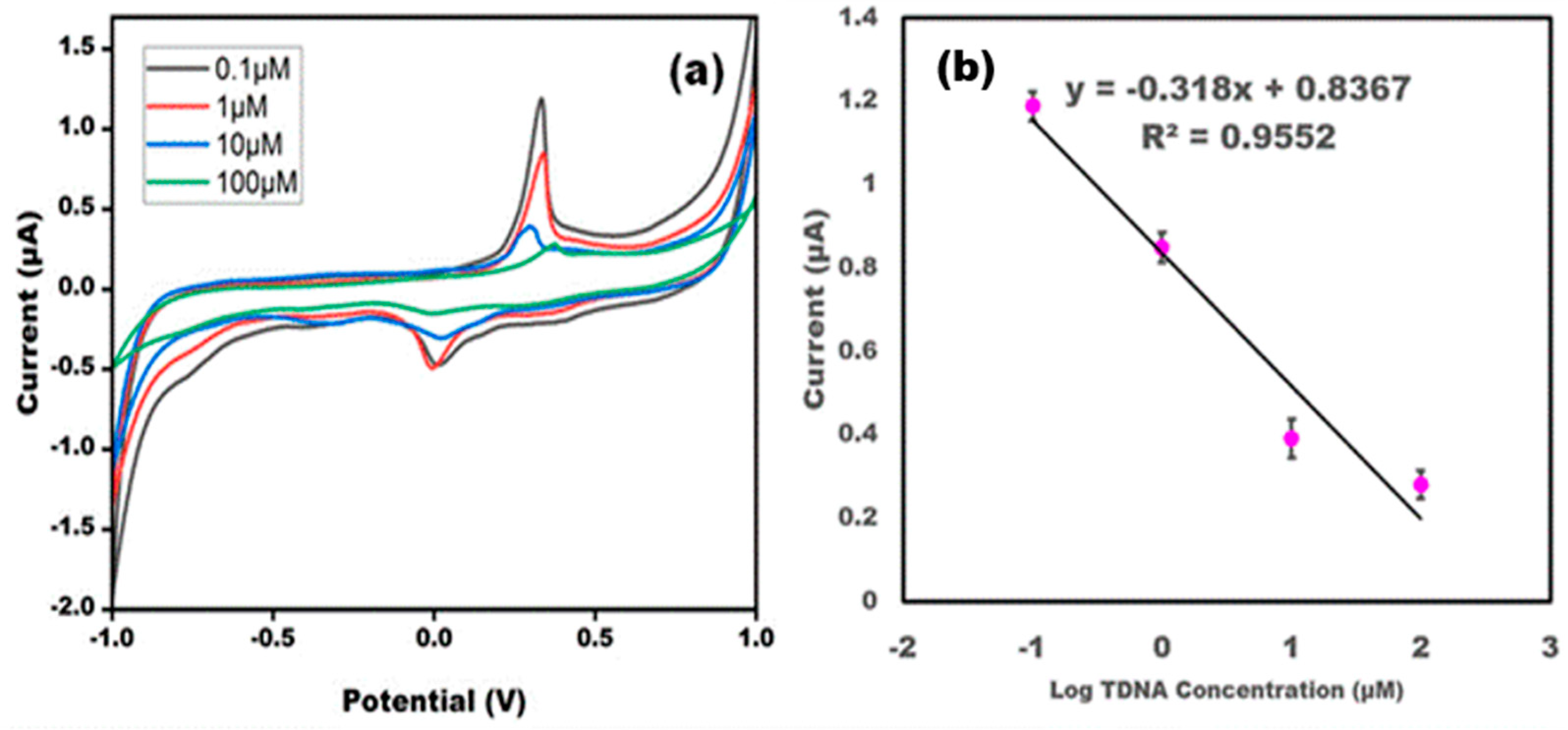 Micromachines 13 02037 g003 Micromachines 13 02037 g003