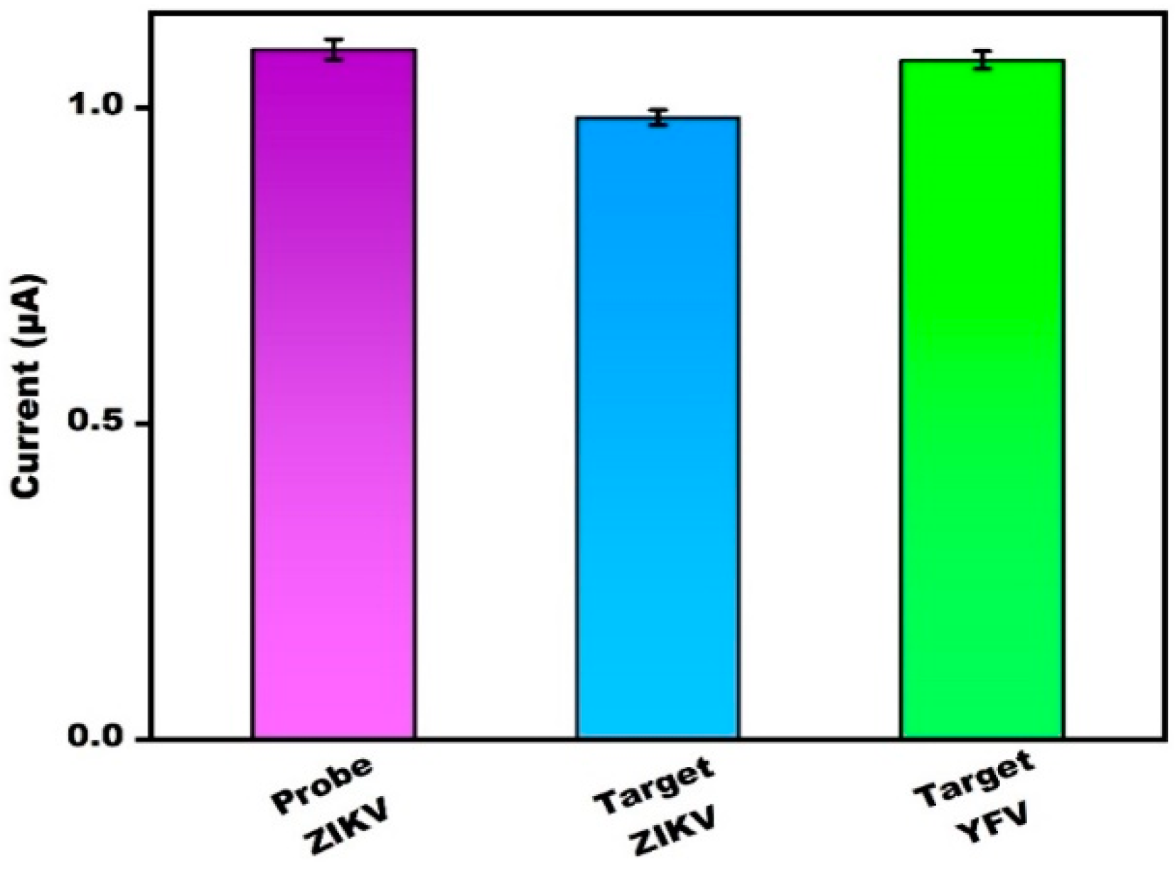 Micromachines 13 02037 g006 Micromachines 13 02037 g006