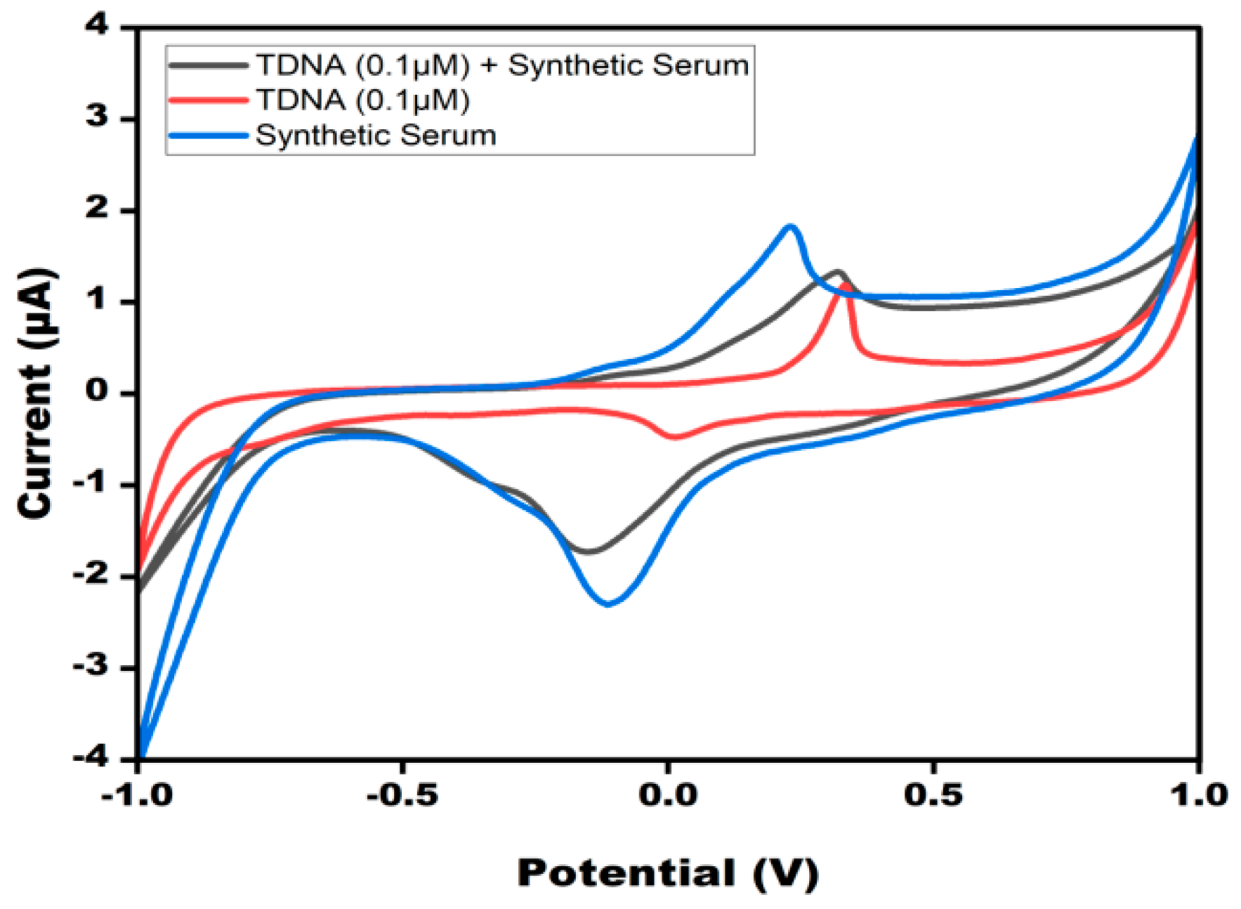 Micromachines 13 02037 g007 Micromachines 13 02037 g007