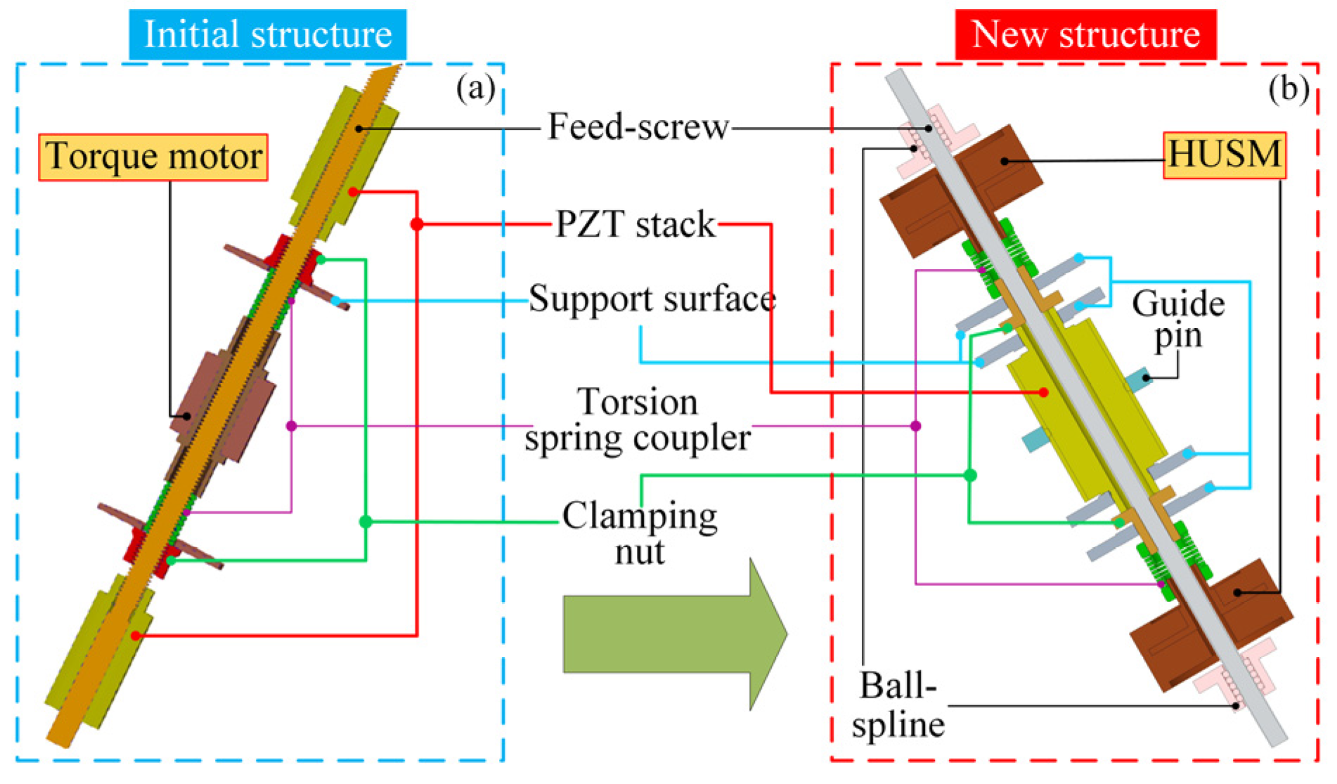 Micromachines 13 02038 g001