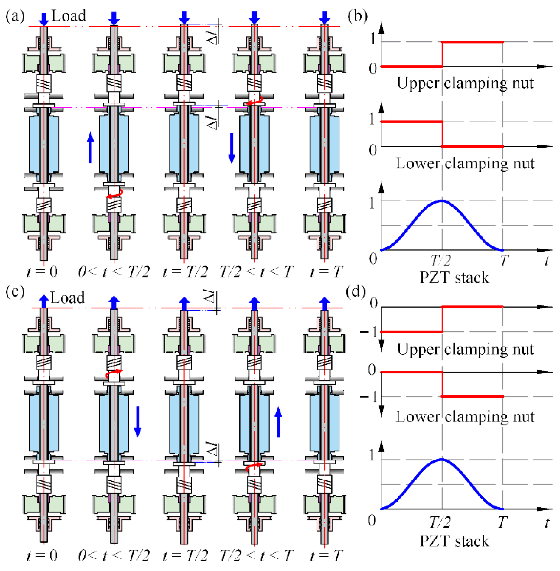 Micromachines 13 02038 g002