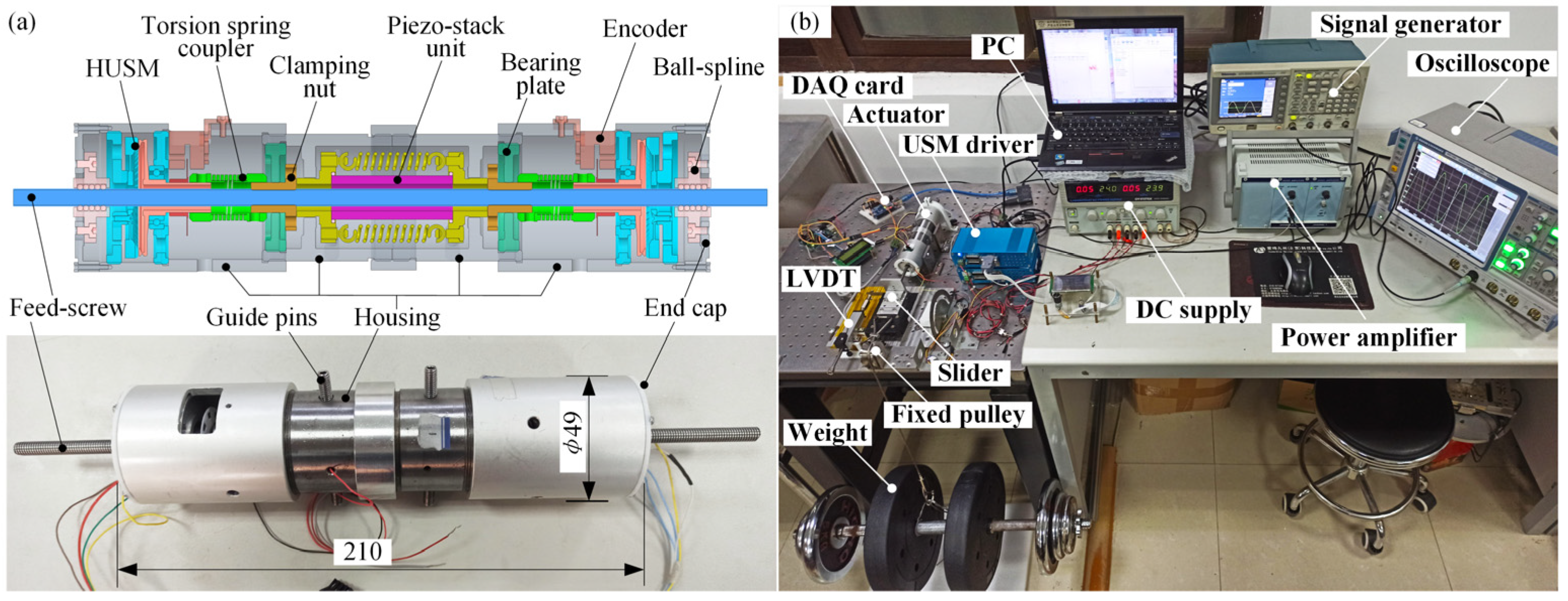 Micromachines 13 02038 g003