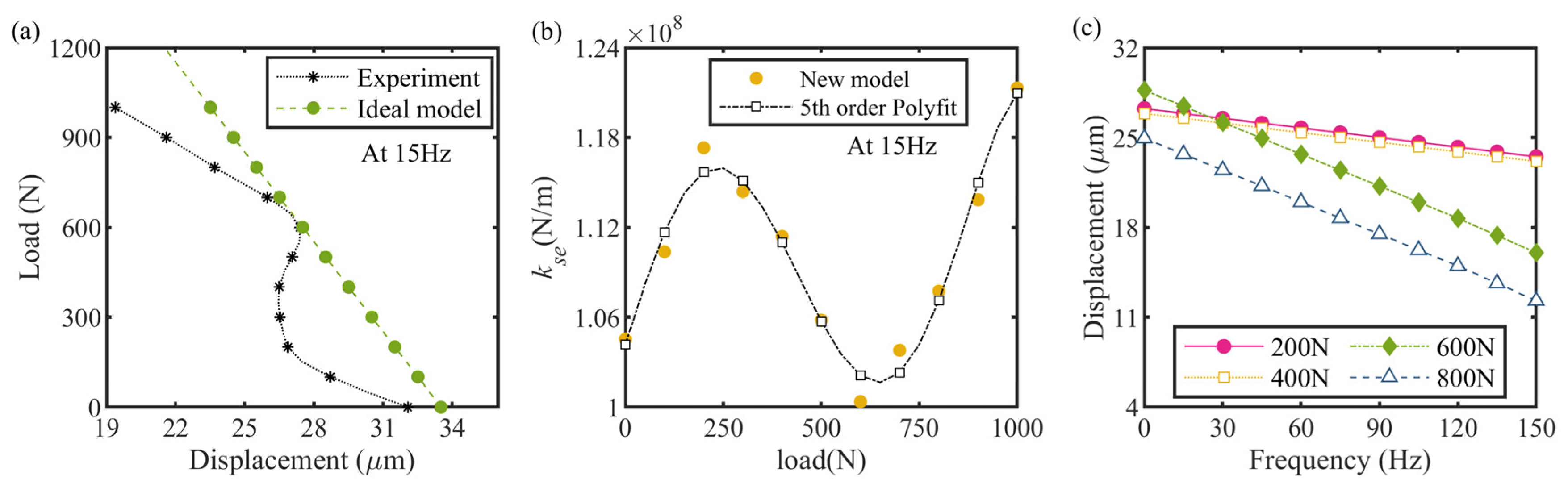 Micromachines 13 02038 g006