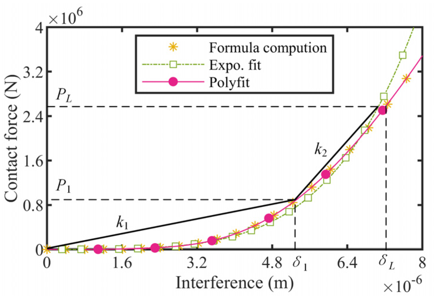 Micromachines 13 02038 g007