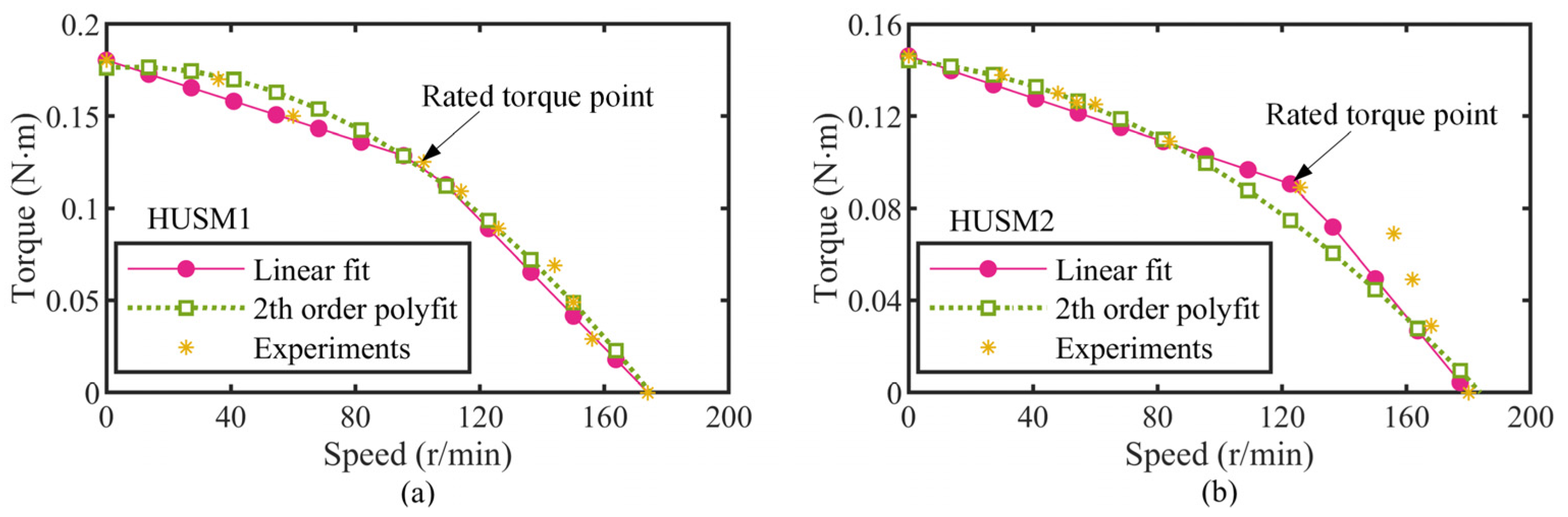 Micromachines 13 02038 g008