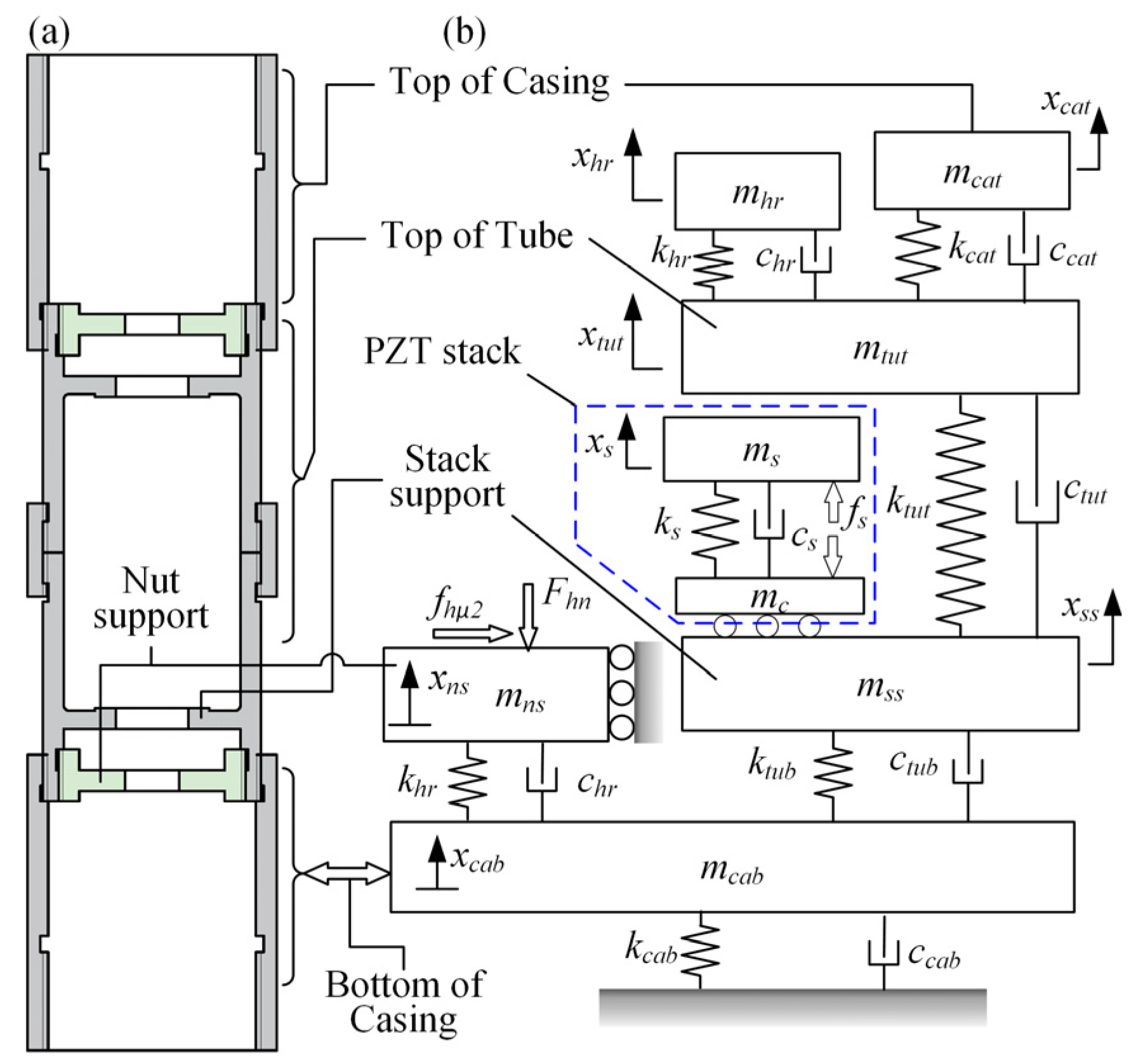 Micromachines 13 02038 g009