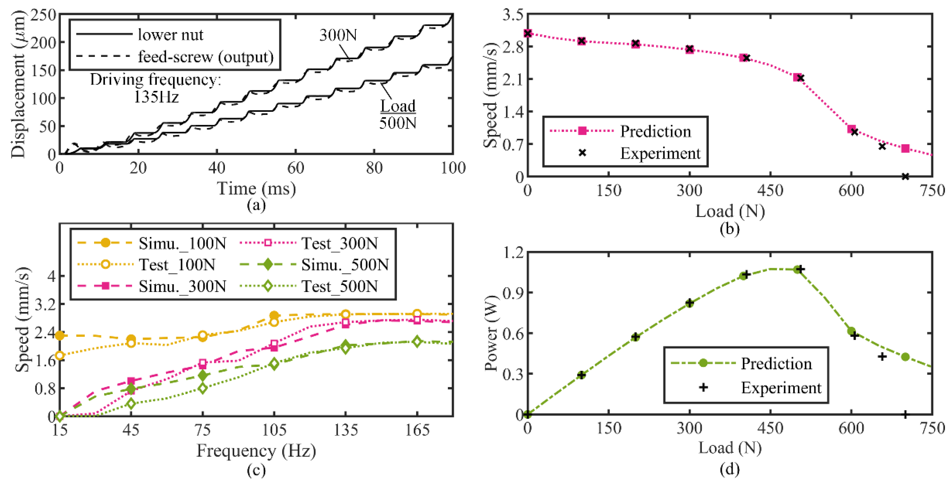 Micromachines 13 02038 g010