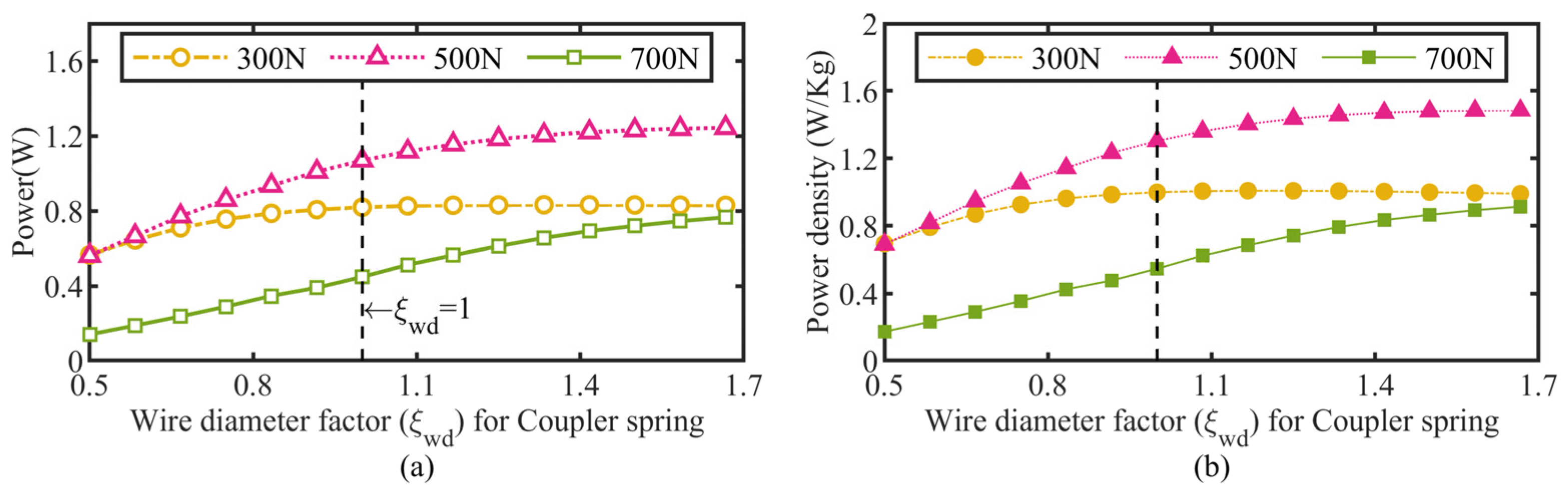 Micromachines 13 02038 g011