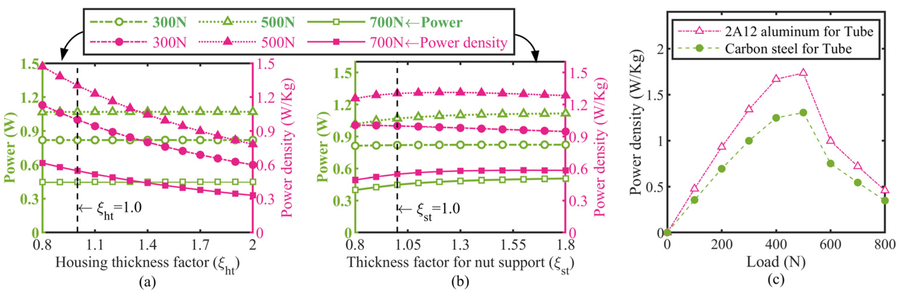 Micromachines 13 02038 g012