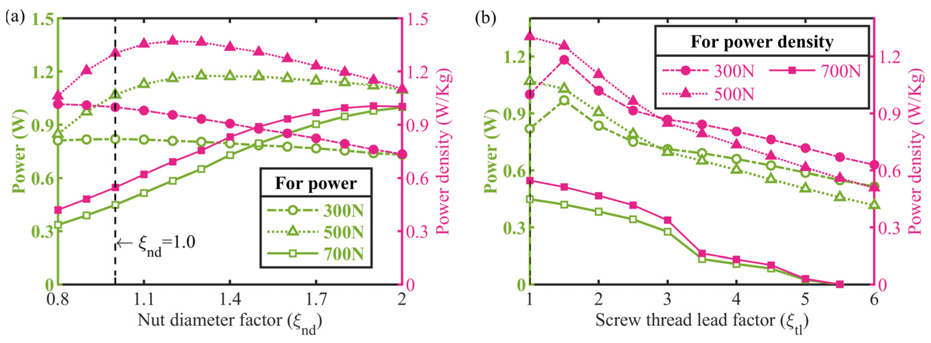 Micromachines 13 02038 g013