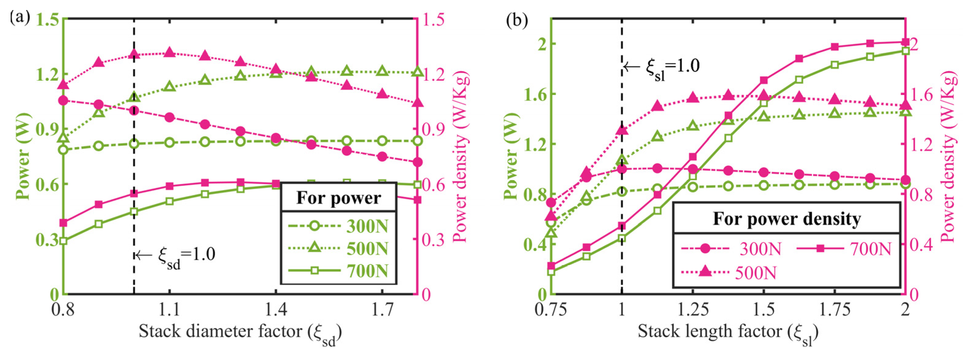 Micromachines 13 02038 g014
