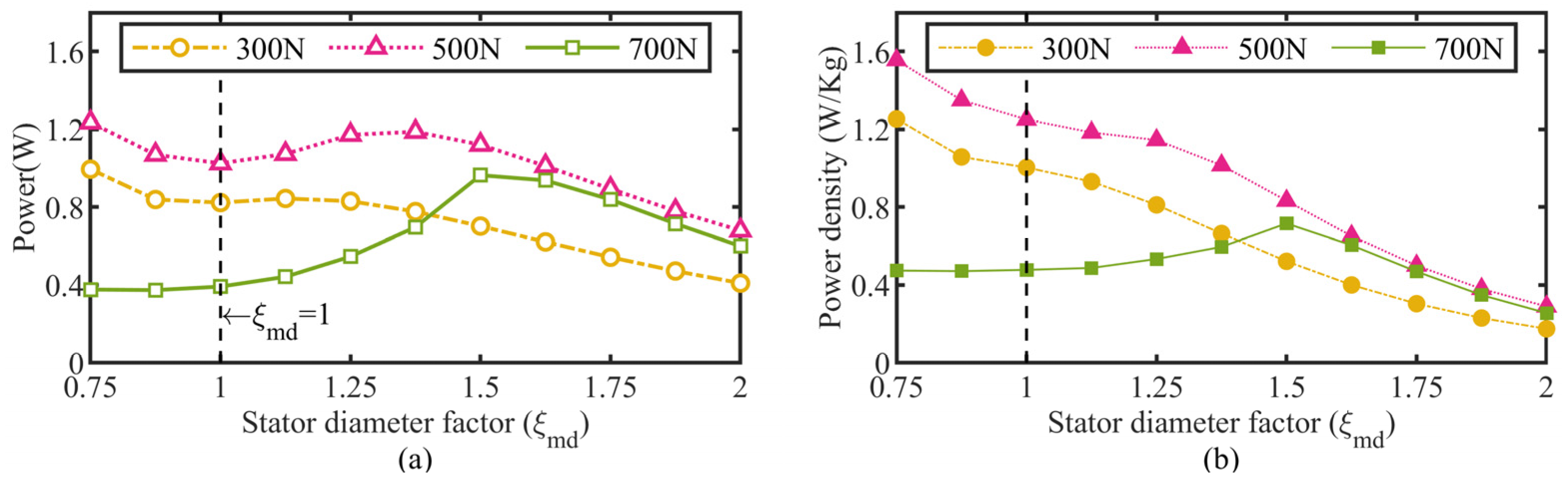 Micromachines 13 02038 g015