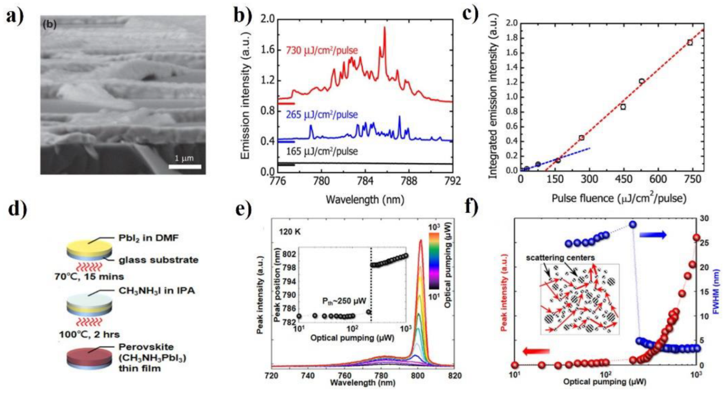 Micromachines 13 02040 g003 Micromachines 13 02040 g003