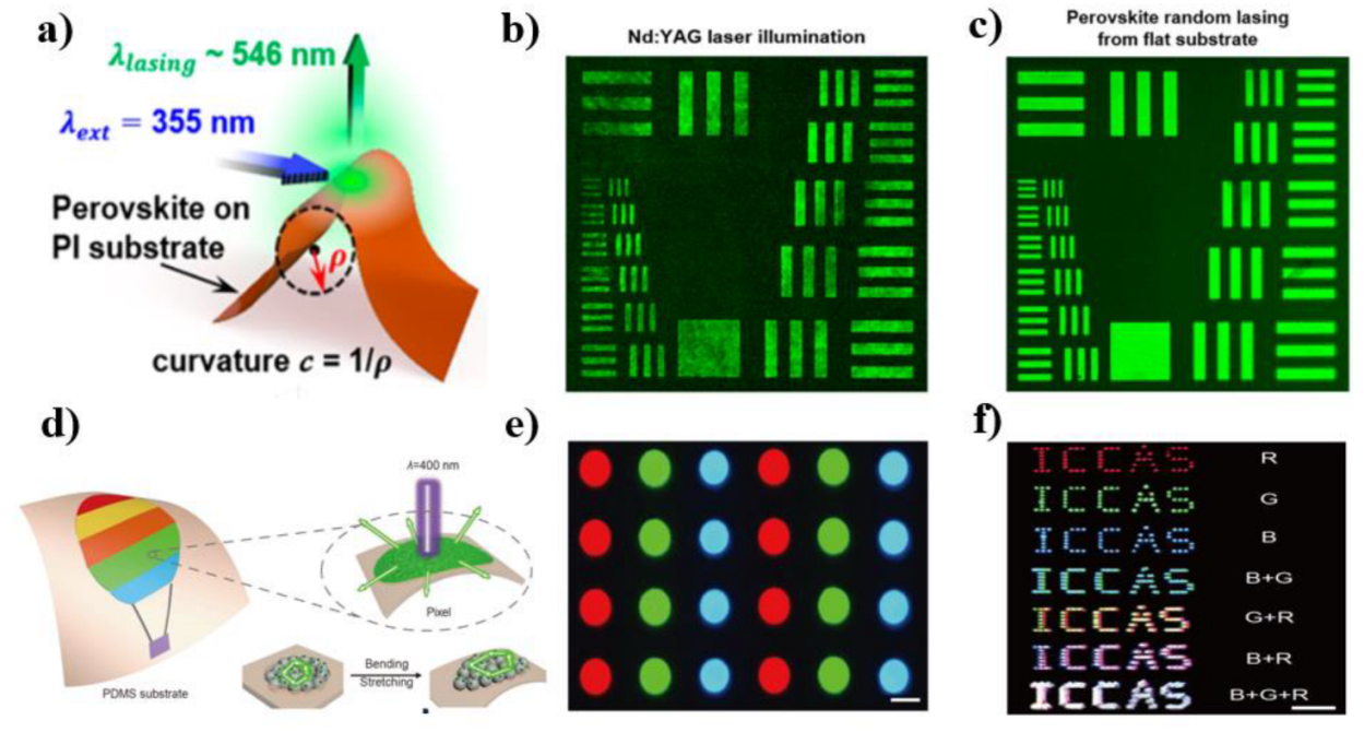 Micromachines 13 02040 g005 Micromachines 13 02040 g005