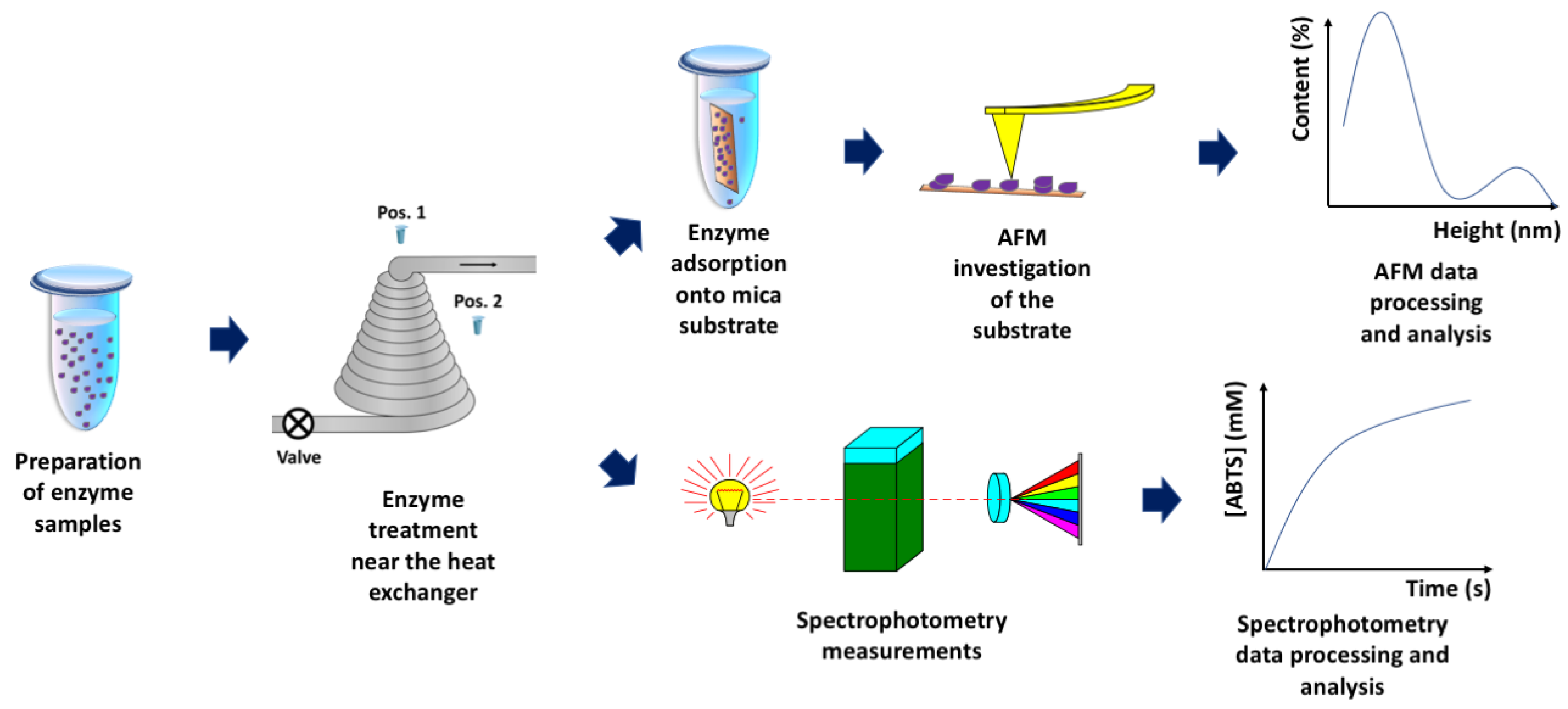 Micromachines 13 02041 g001 Micromachines 13 02041 g001