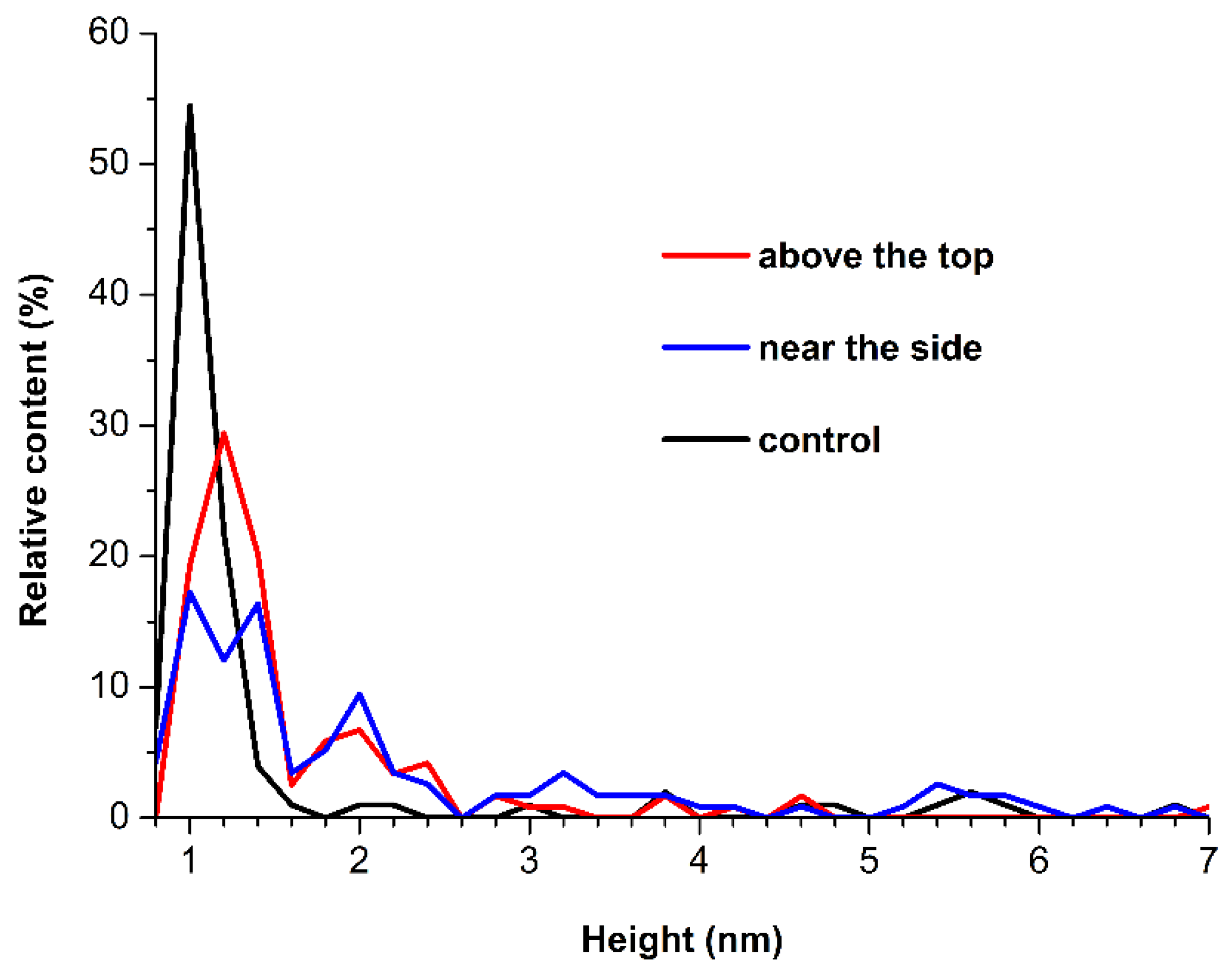 Micromachines 13 02041 g004 Micromachines 13 02041 g004