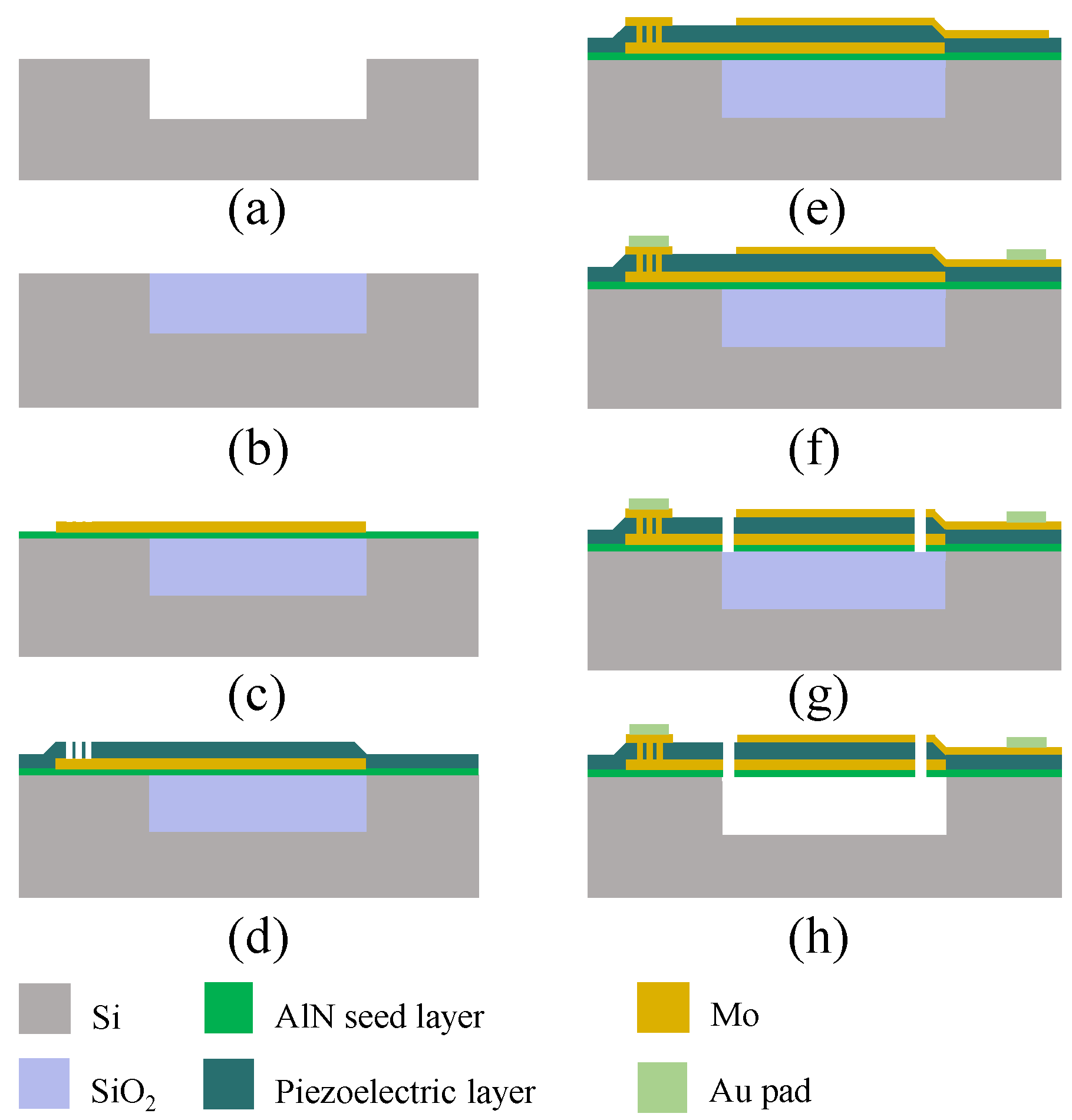 Micromachines Free FullText Demonstration of Thin Film Bulk