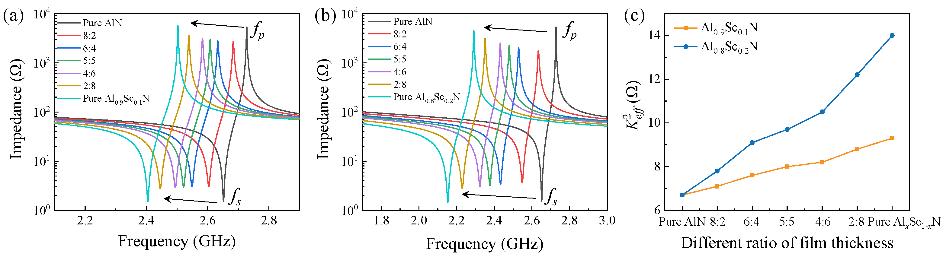 Micromachines 13 02044 g003
