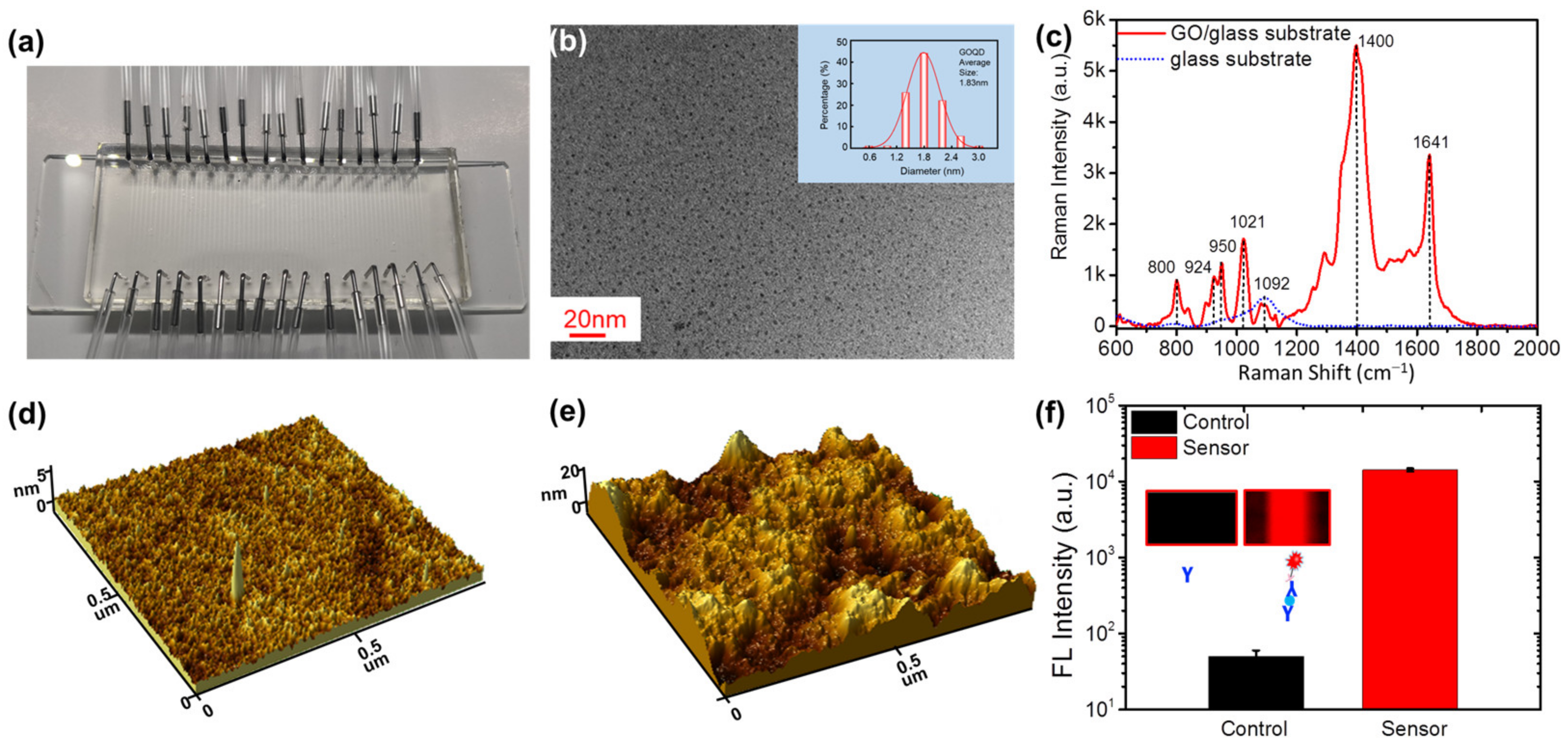 Micromachines 13 02046 g002 Micromachines 13 02046 g002