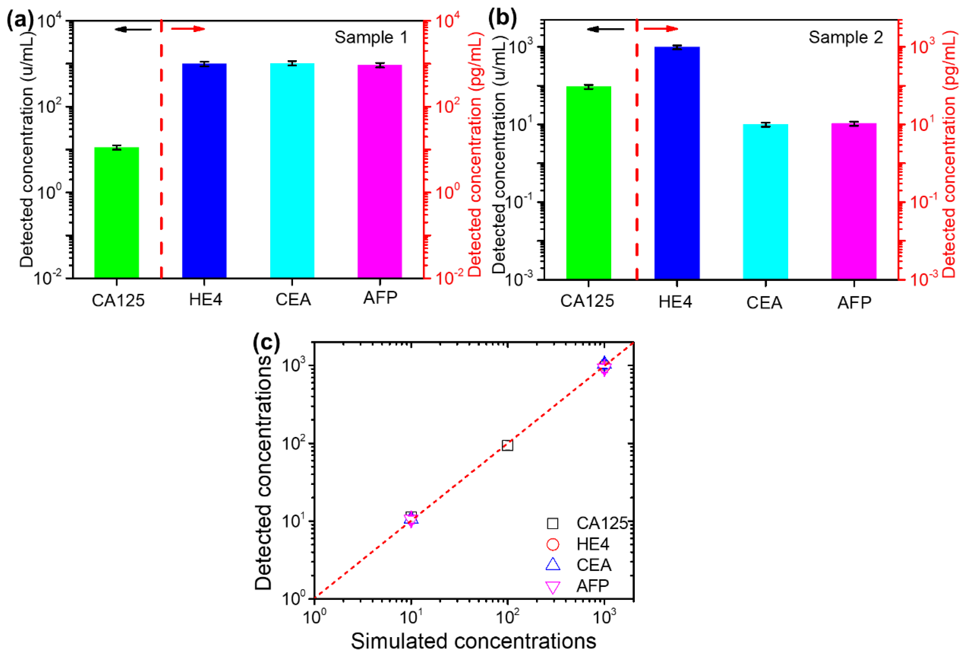 Micromachines 13 02046 g005 Micromachines 13 02046 g005